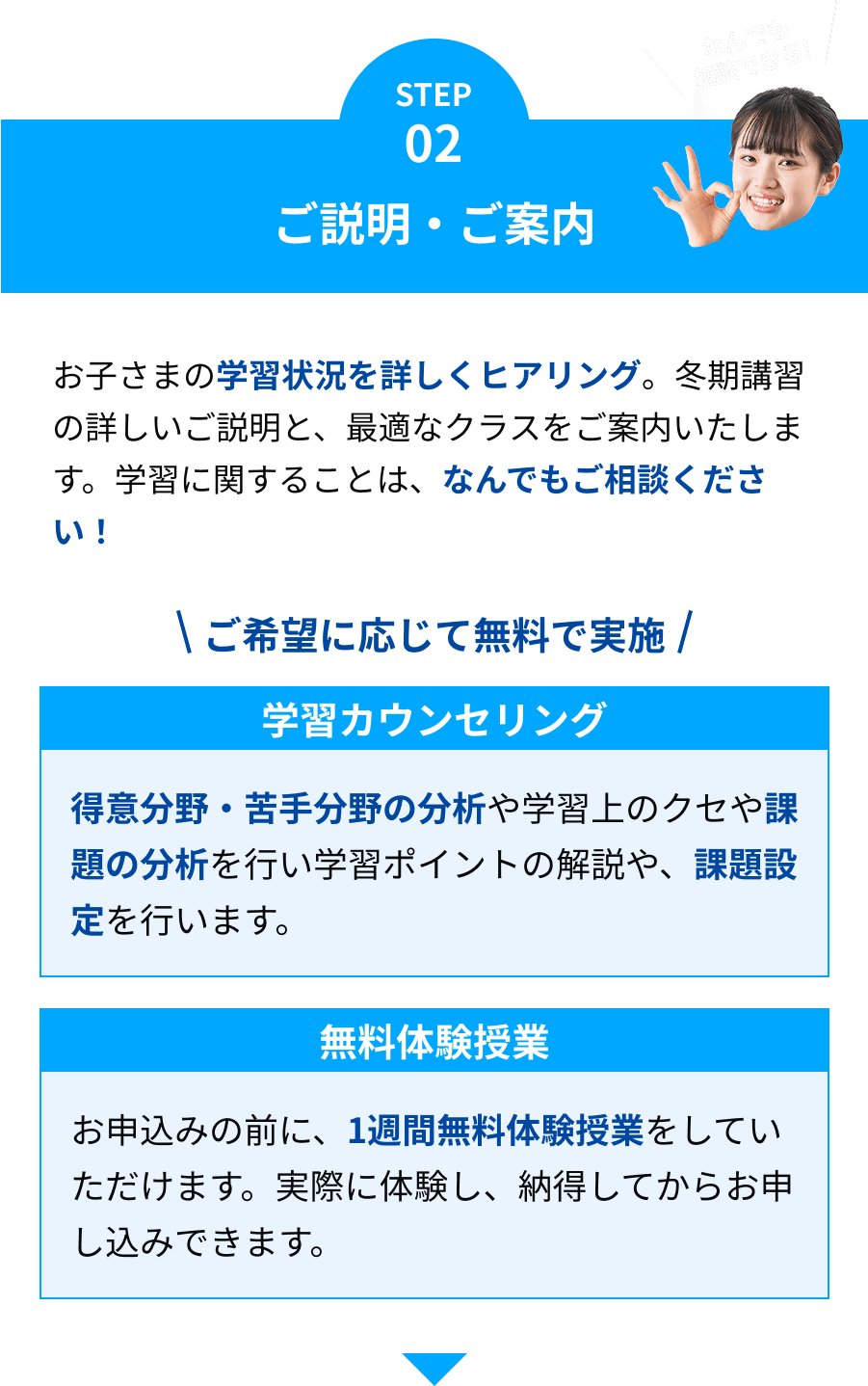 ご説明・ご案内