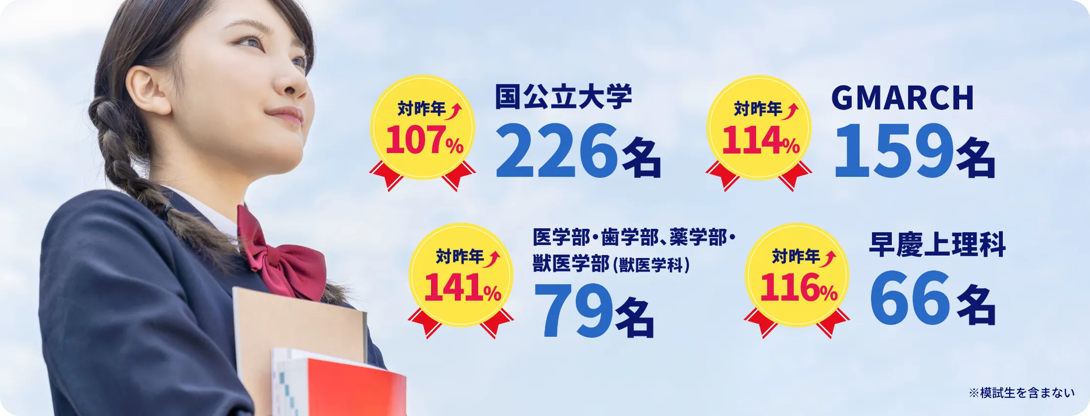 ワセダは「行きたい大学が志望校」