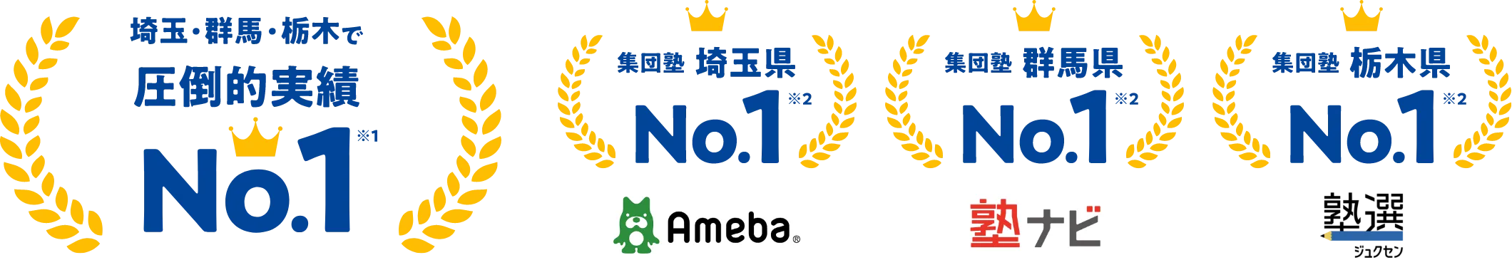 埼玉・栃木・群馬で圧倒的実績No.1