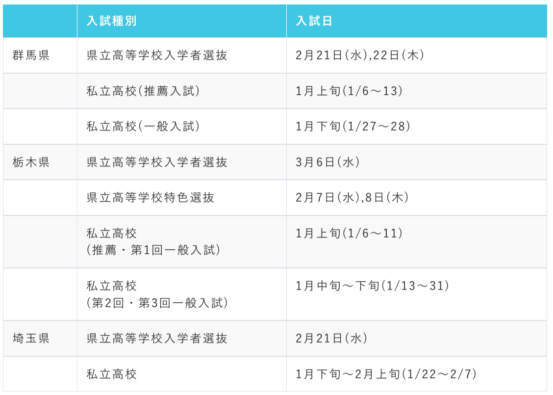 2024年度の全日制高校受験の入試日程
