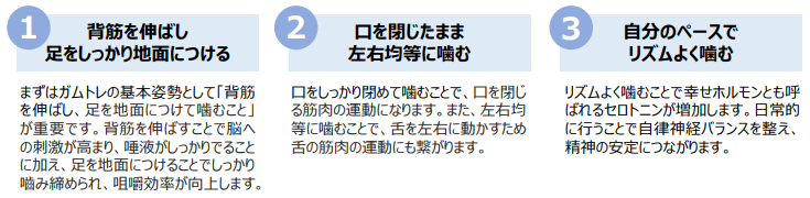 「ガムトレ」の3つのポイント