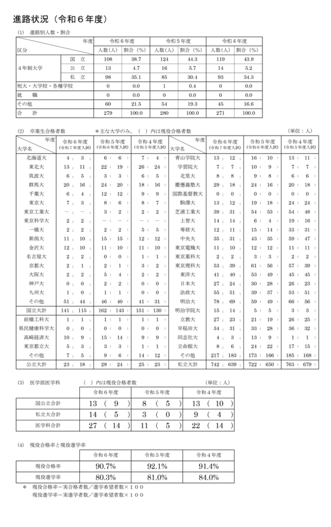 高崎高校_2025過去3年間_進路状況