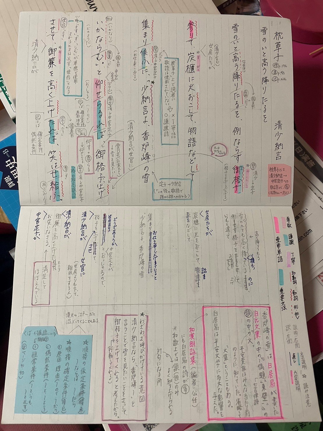 遠目で見てわかりやすいノート