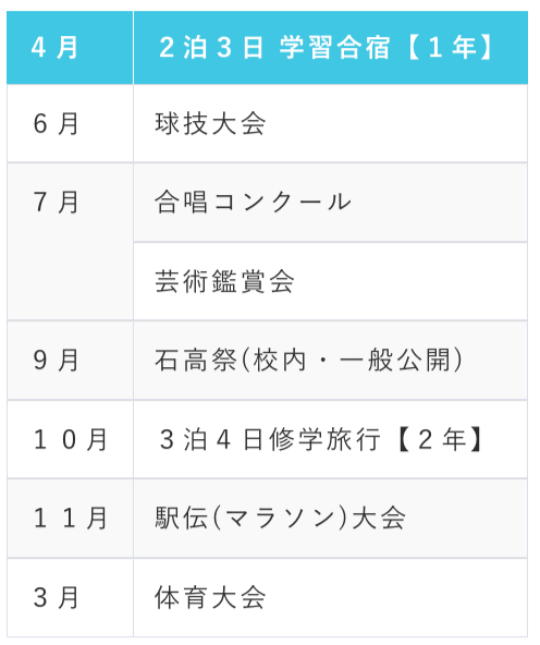 栃木県立石橋高等学校_学校行事一覧