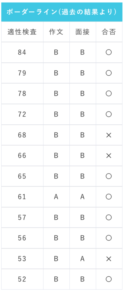 栃木県立宇都宮東高等学校附属中学校_合格ボーダーライン