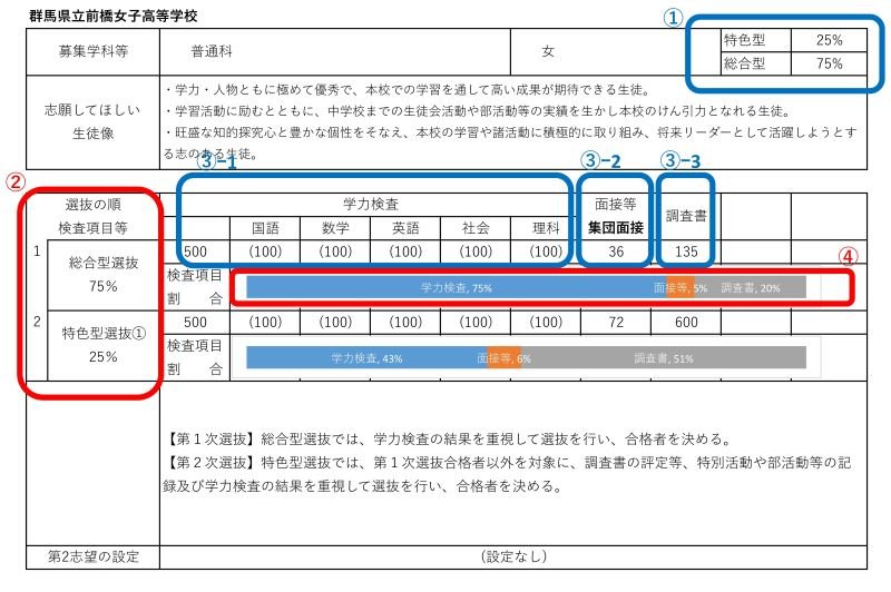 令和8年(2026年)度 前橋女子高校の入試選抜