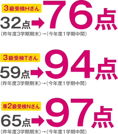 2025年度の合格者数！