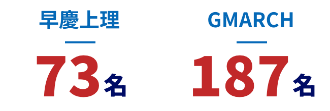 私立大学合格実績