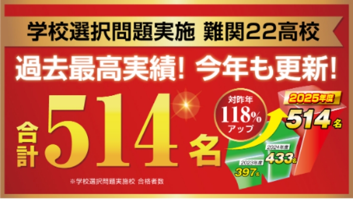 学校選択問題実施 難関22高校　過去最高実績！今年も更新！合計514名