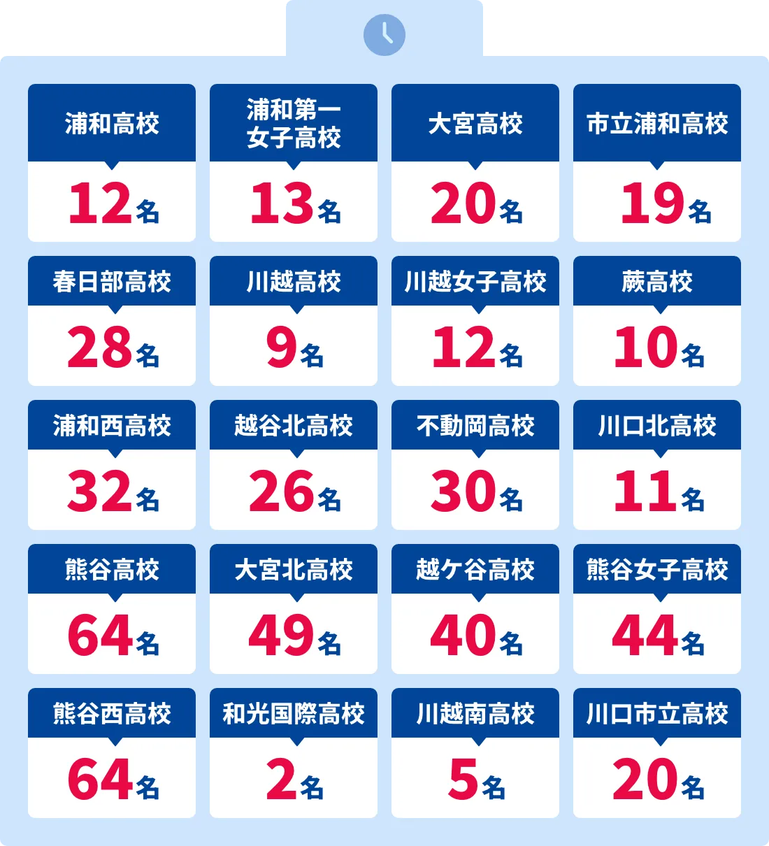 越谷レイクタウン校 合格実績バナー02