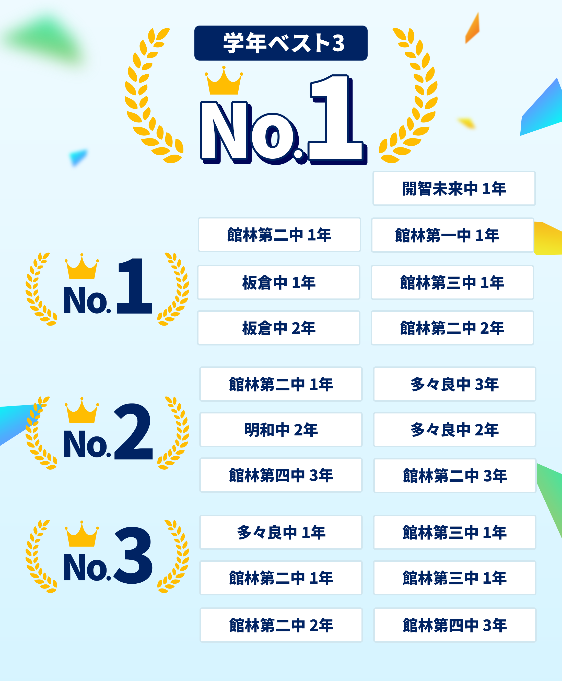 館林校 定期テスト結果速報バナー