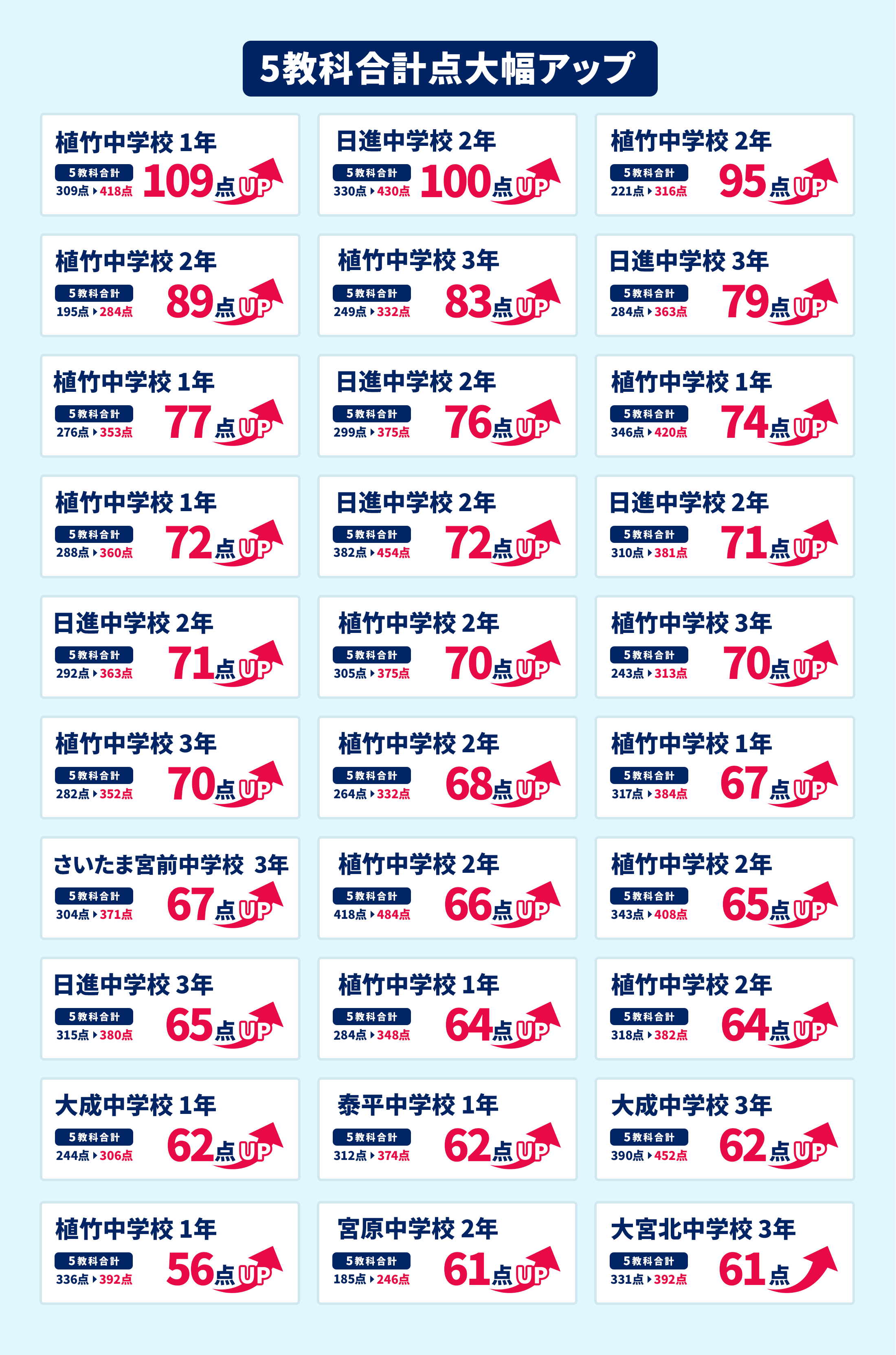 北大宮校 定期テスト結果速報バナー