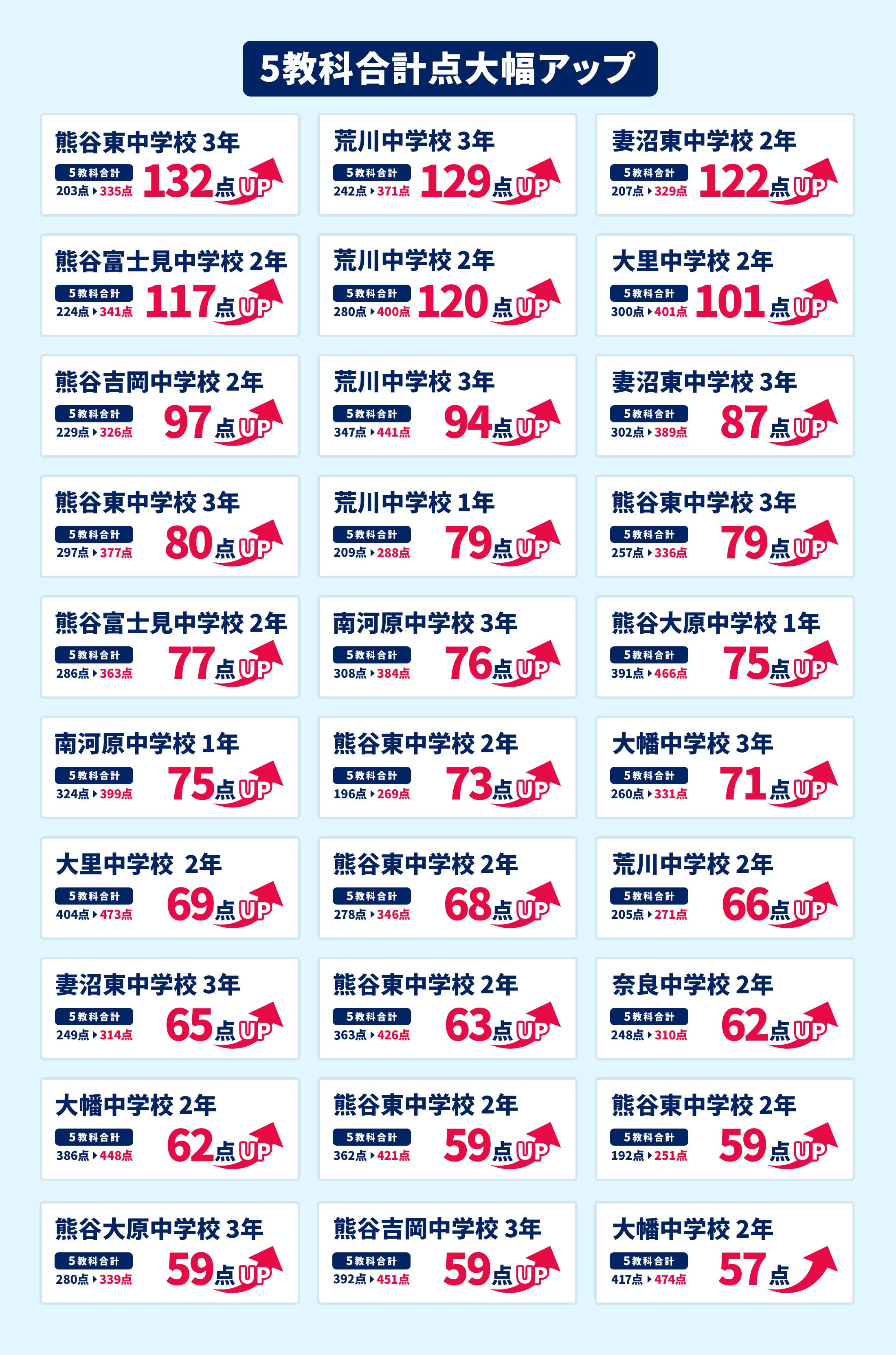 熊谷校 定期テスト結果速報バナー