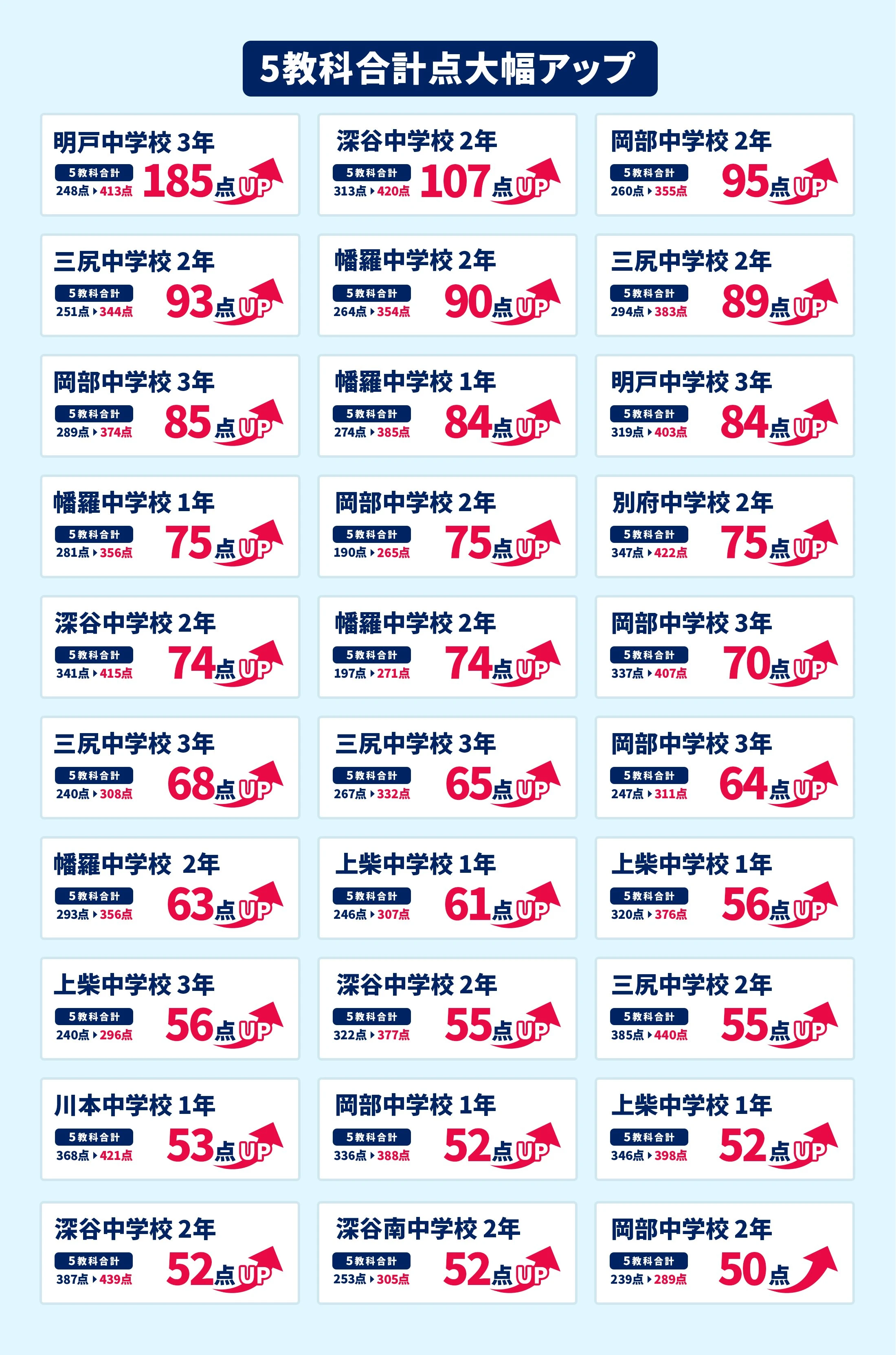 深谷校 定期テスト結果速報バナー