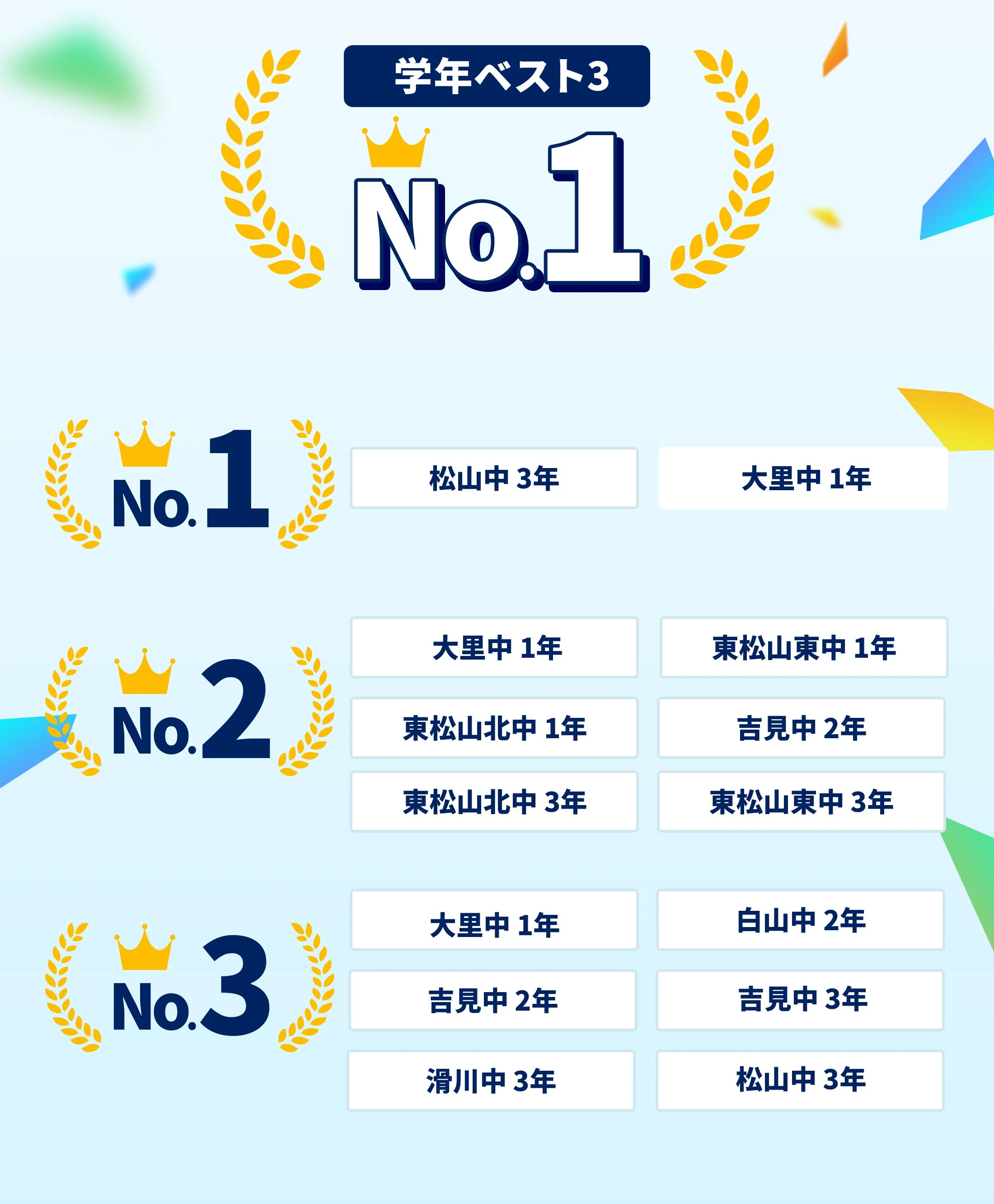 東松山校 定期テスト結果速報バナー