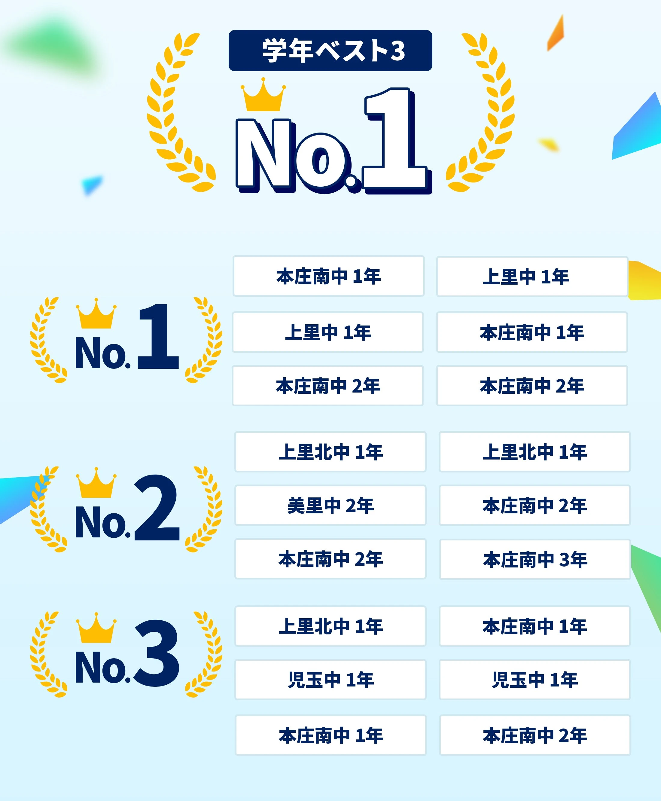 本庄校 定期テスト結果速報バナー