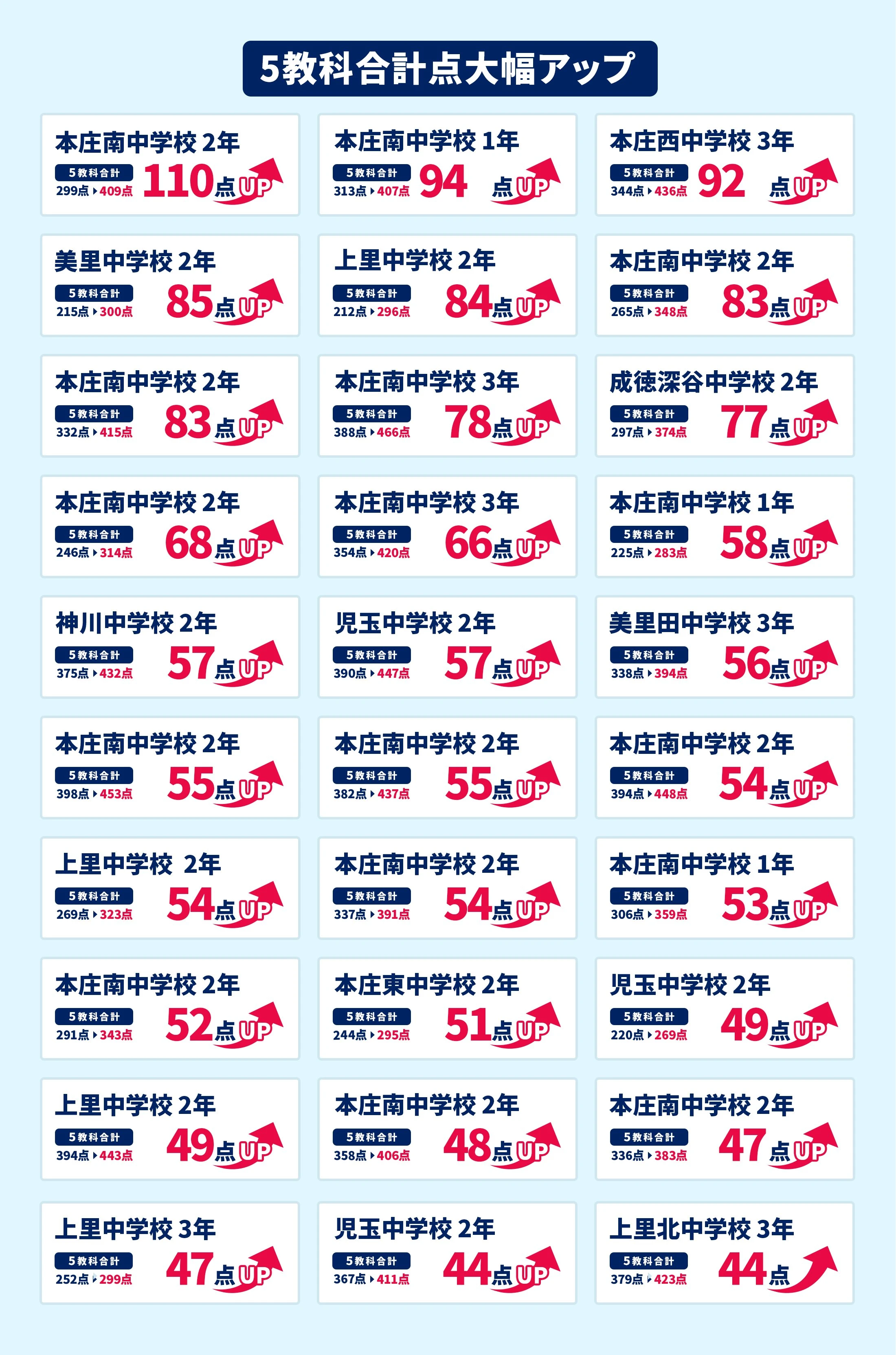 本庄校 定期テスト結果速報バナー