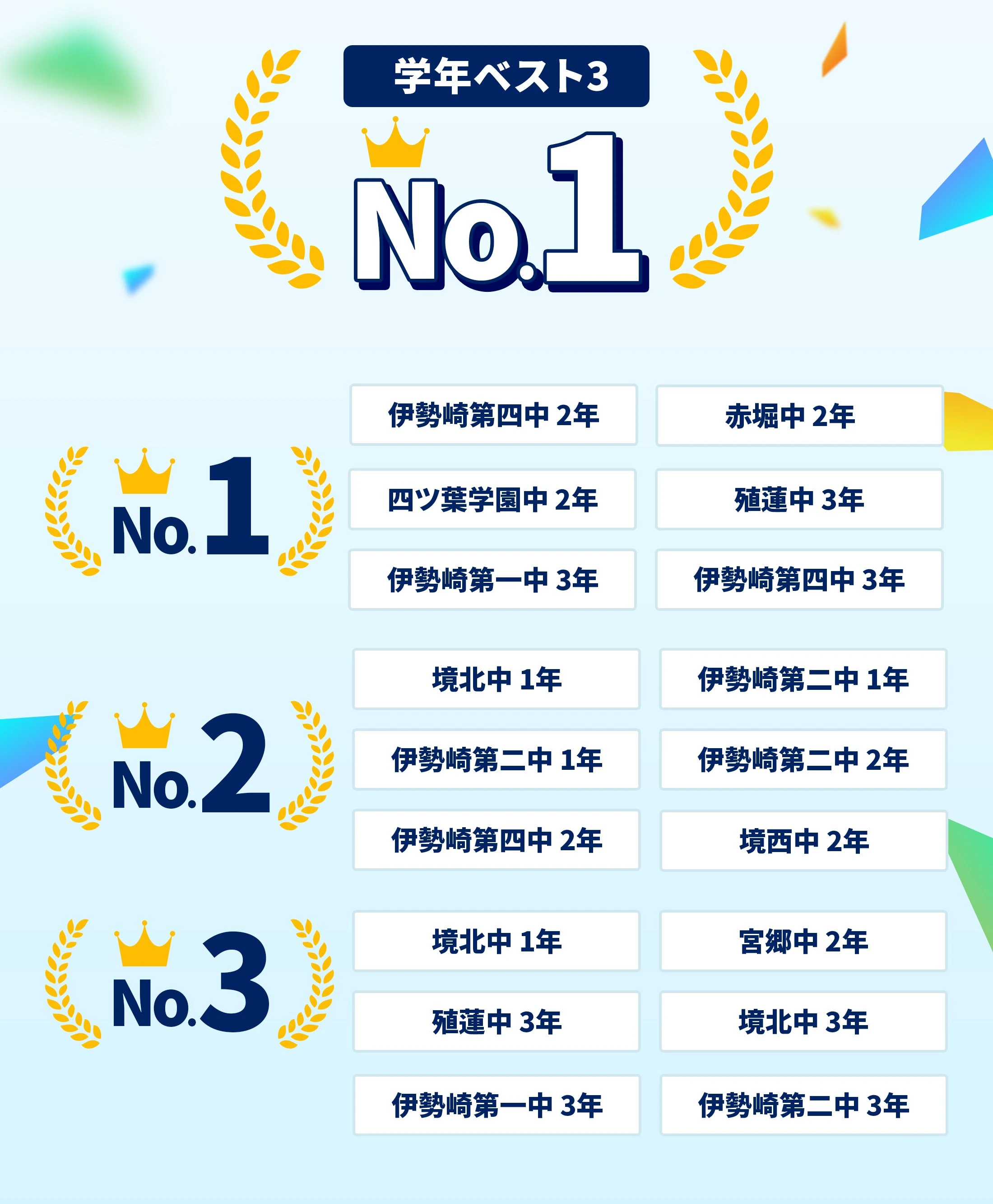 伊勢崎校 定期テスト結果速報バナー