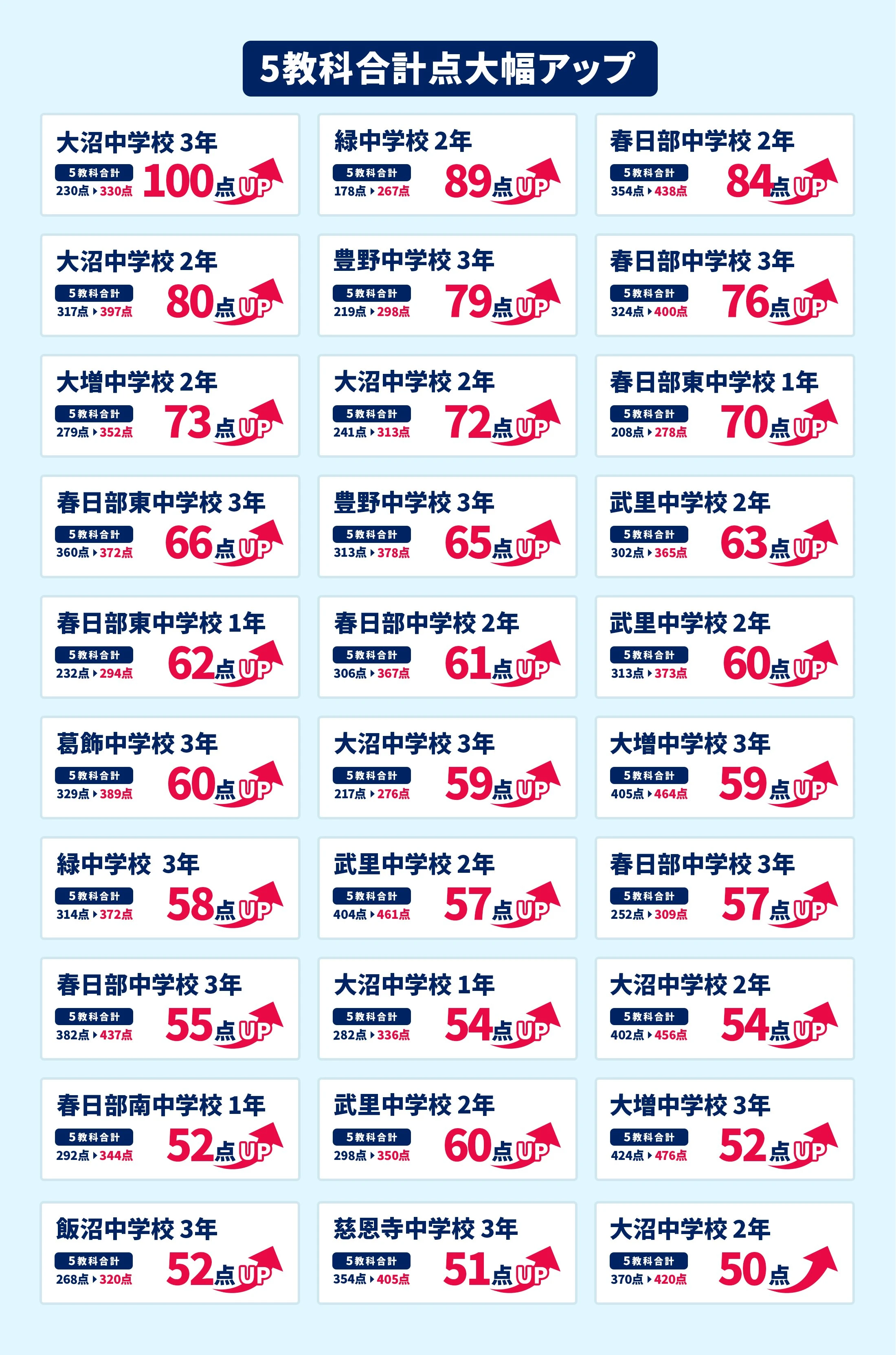 春日部校 定期テスト結果速報バナー