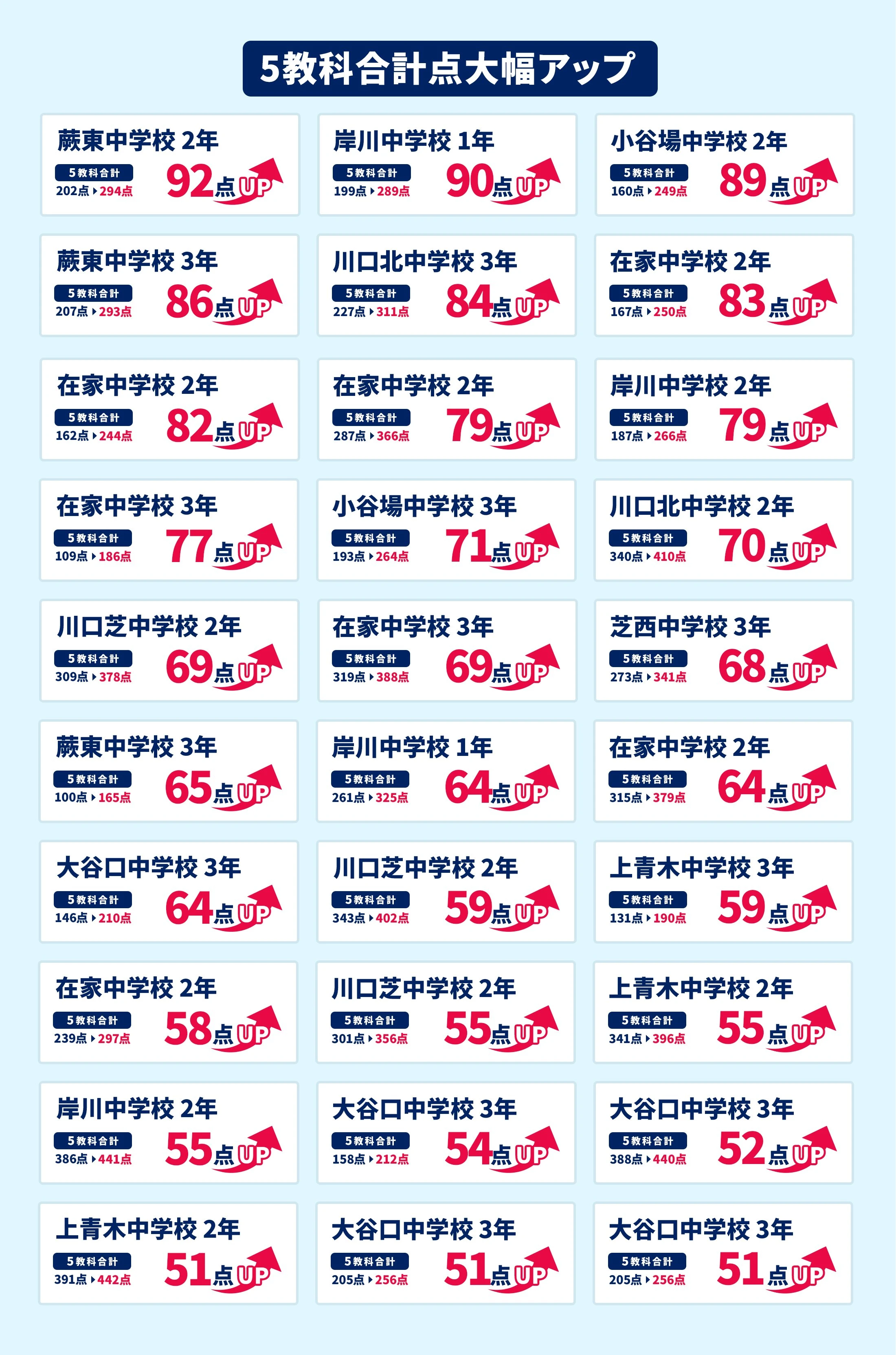 川口校 定期テスト結果速報バナー