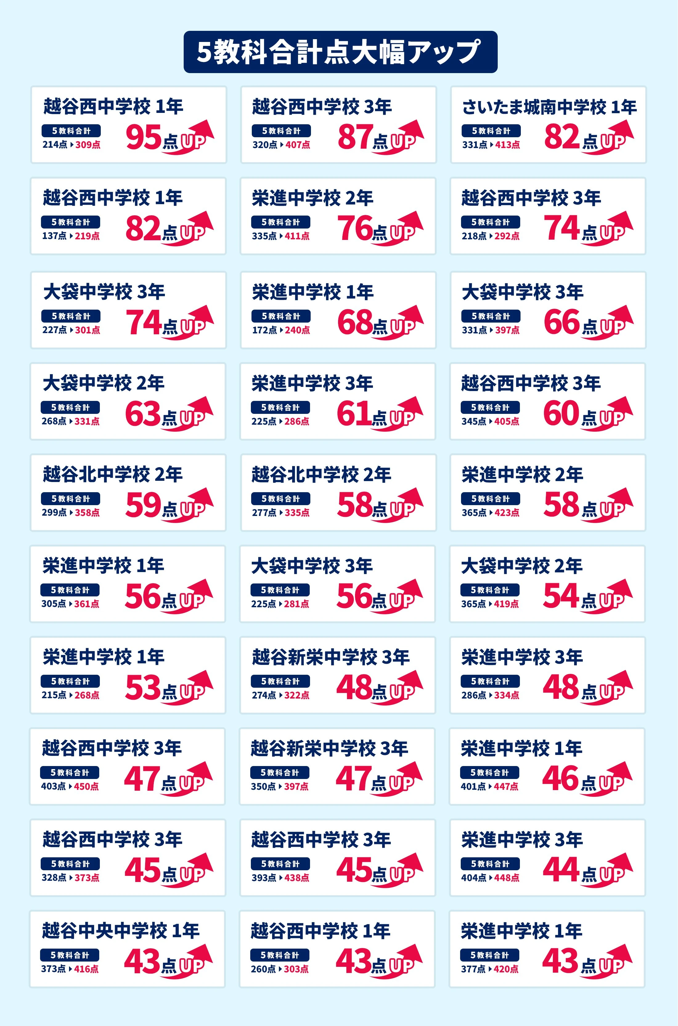 北越谷校 定期テスト結果速報バナー