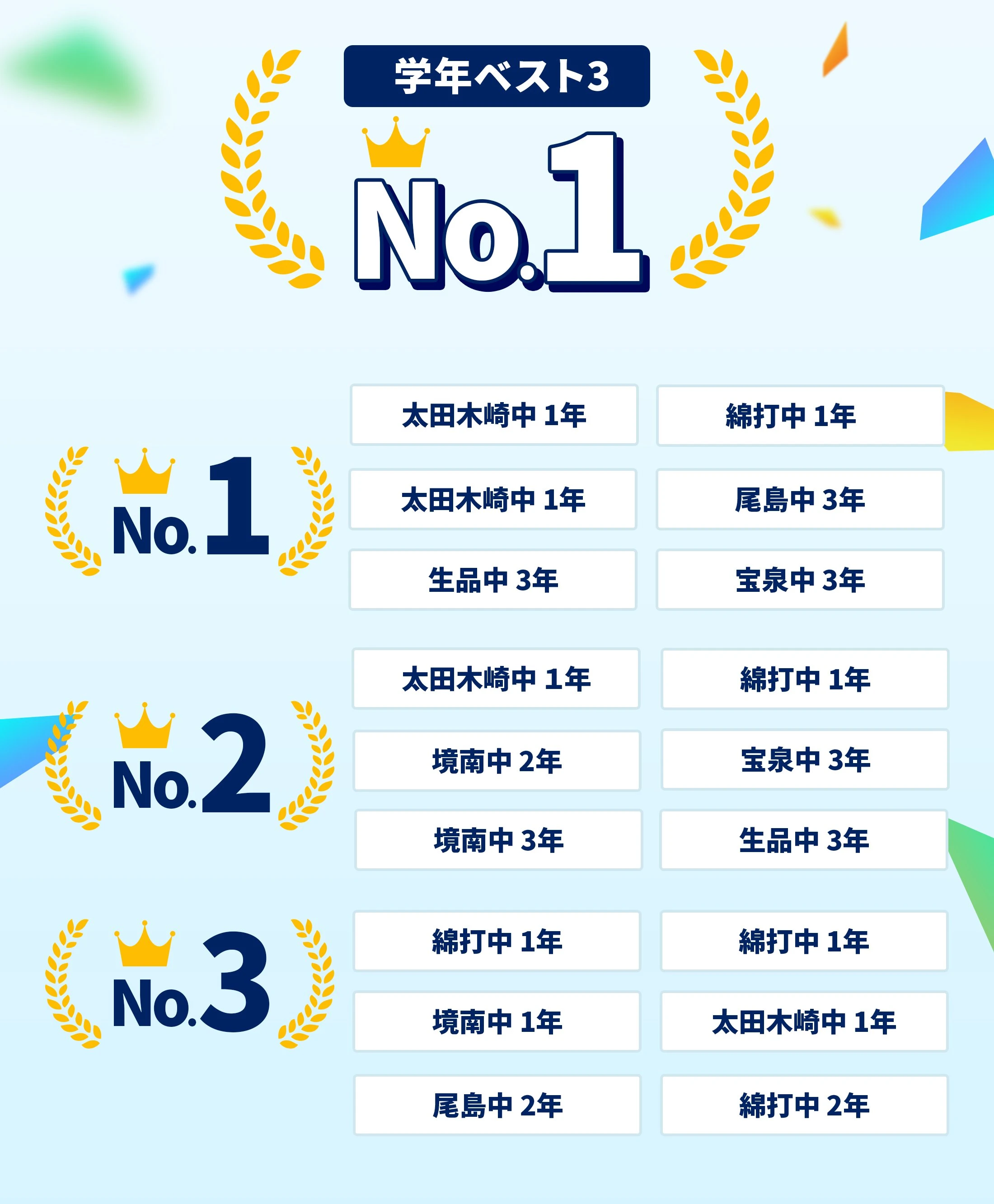 木崎校 定期テスト結果速報バナー