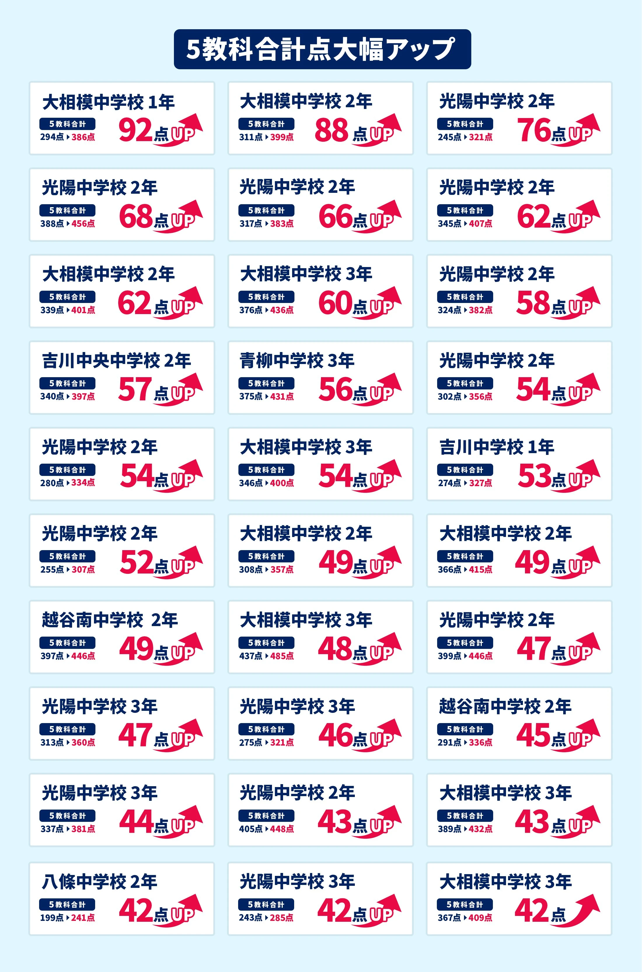 越谷レイクタウン校 定期テスト結果速報バナー