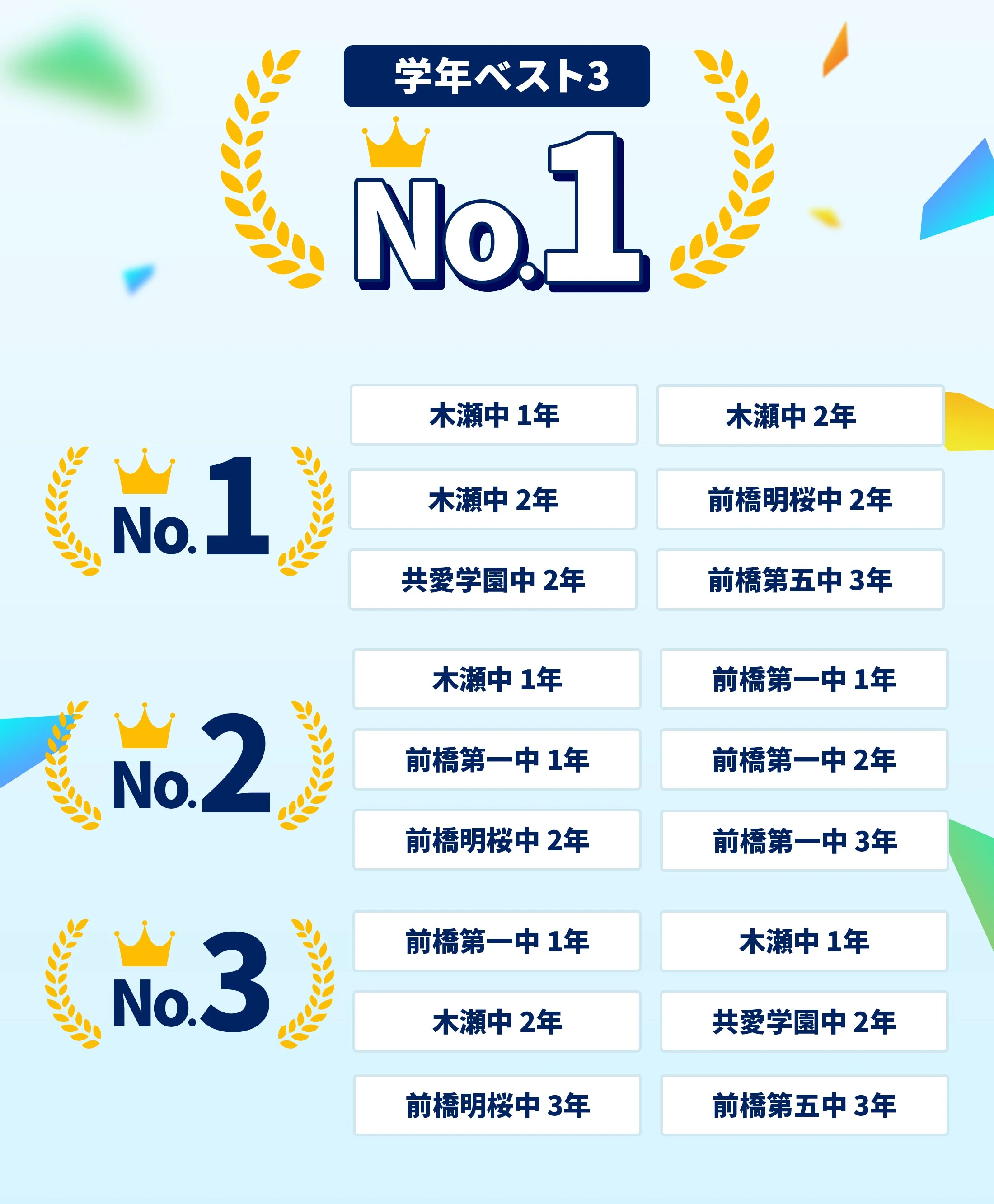 前橋中央校 定期テスト結果速報バナー