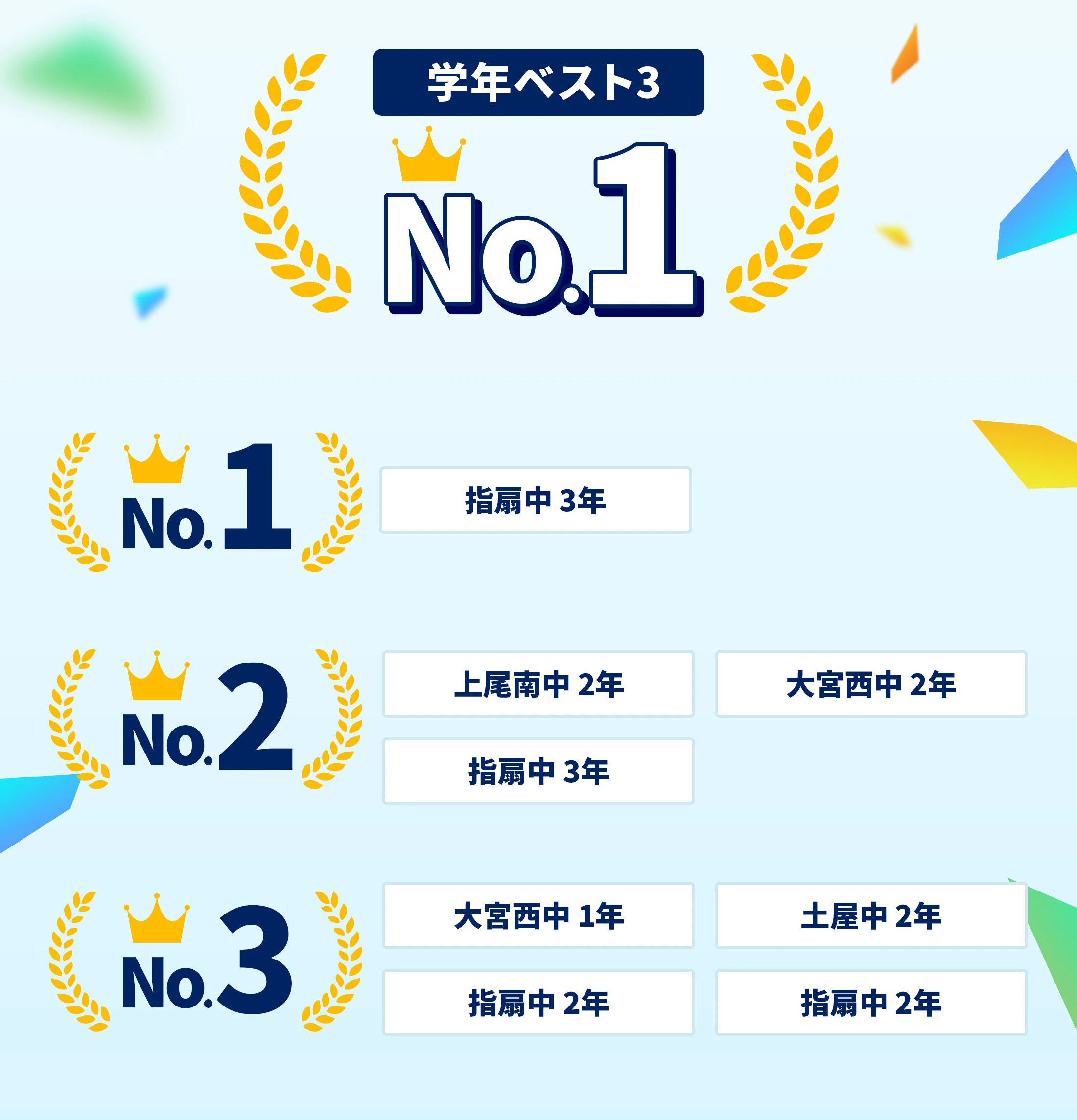 西大宮校 定期テスト結果速報バナー