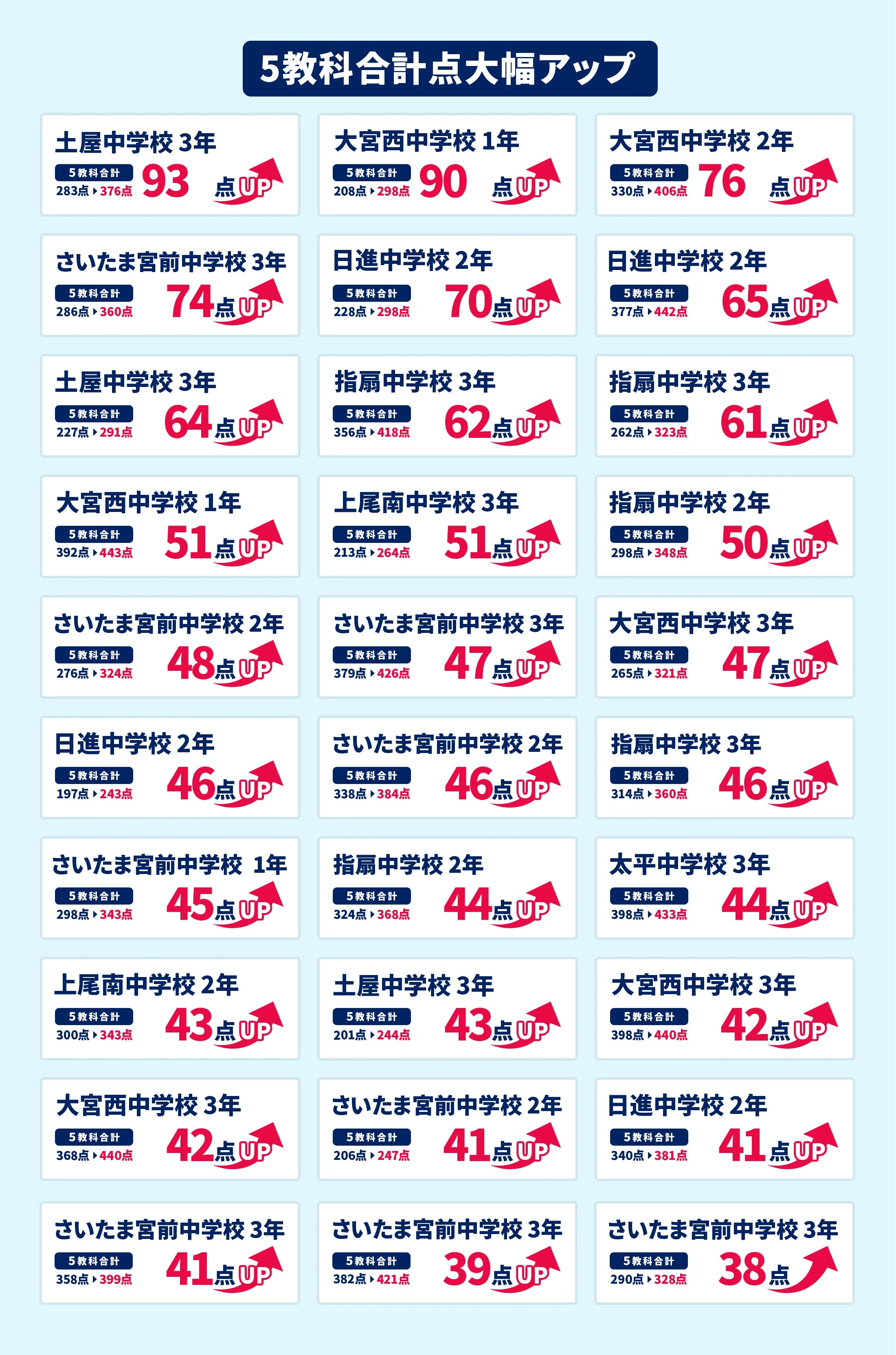 西大宮校 定期テスト結果速報バナー