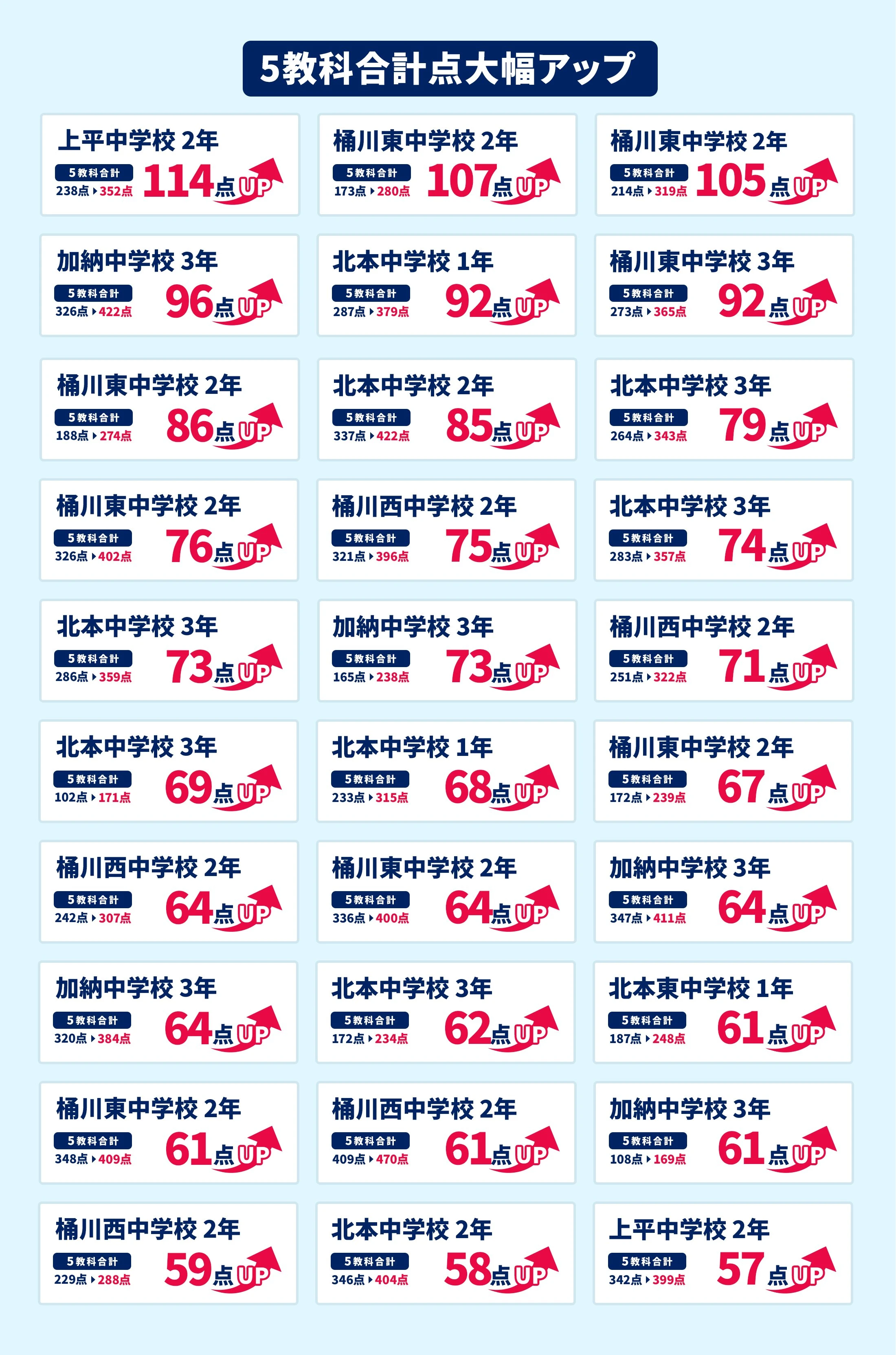 桶川北本校 定期テスト結果速報バナー
