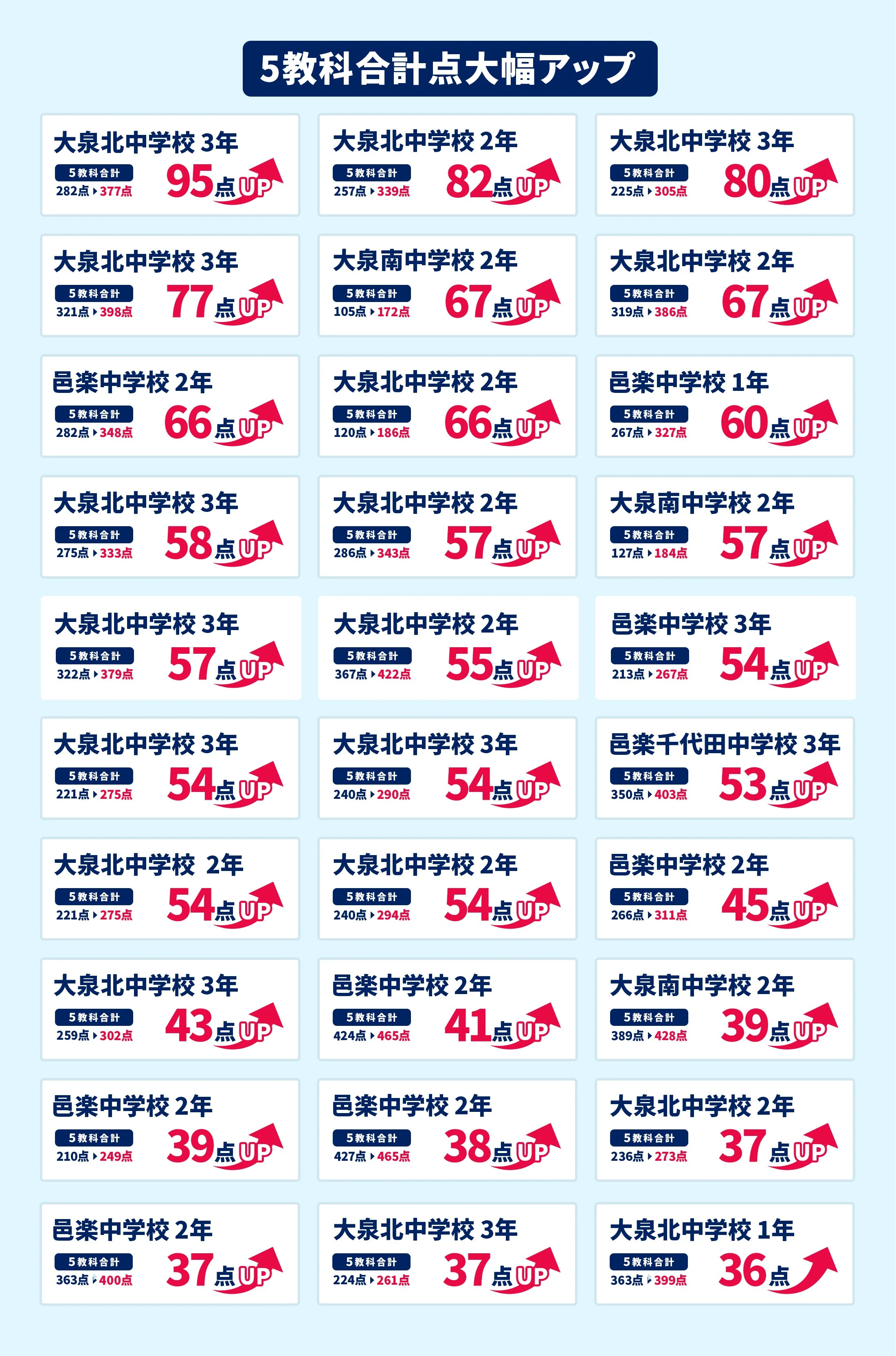 大泉校 定期テスト結果速報バナー