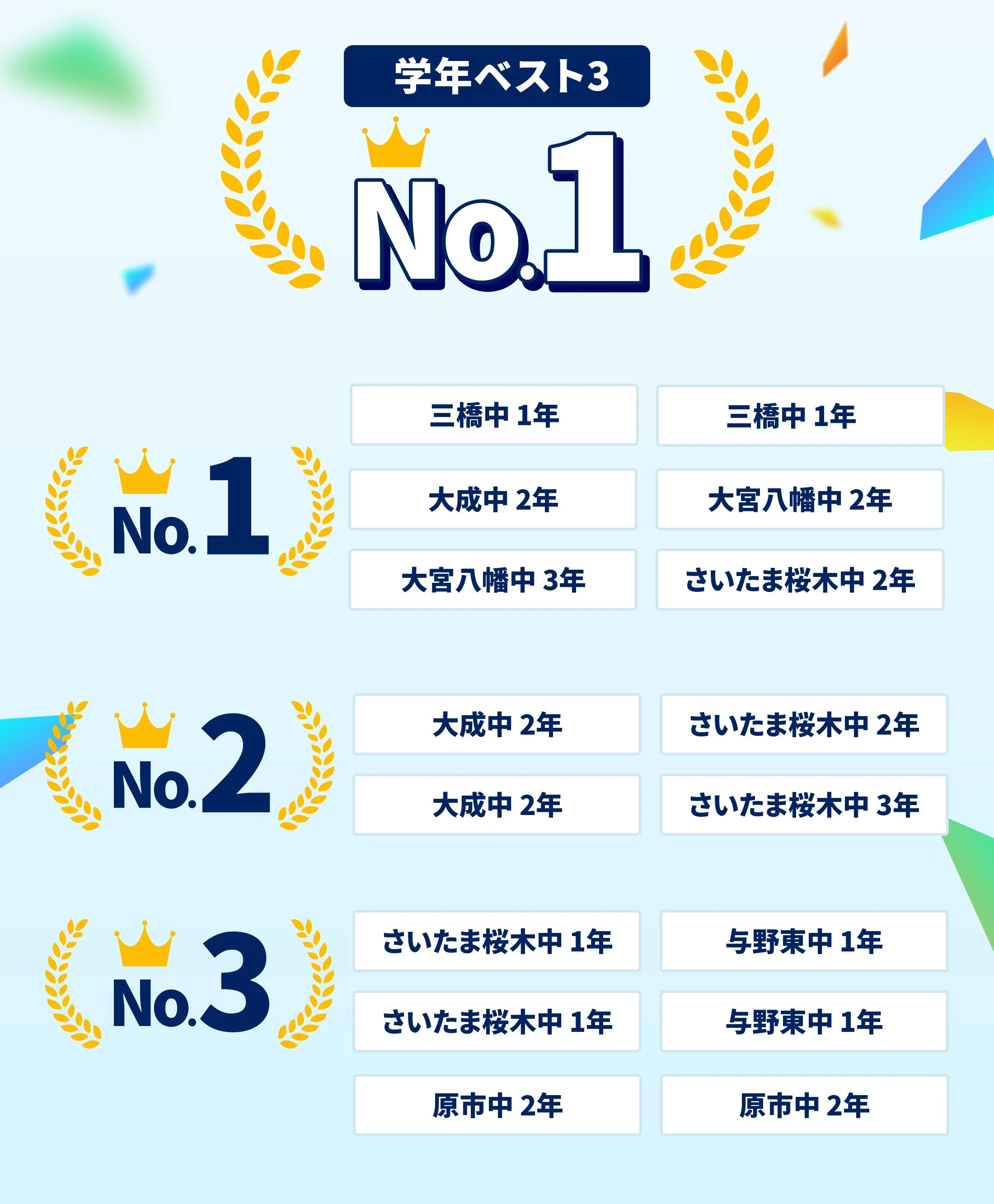 大宮校 定期テスト結果速報バナー