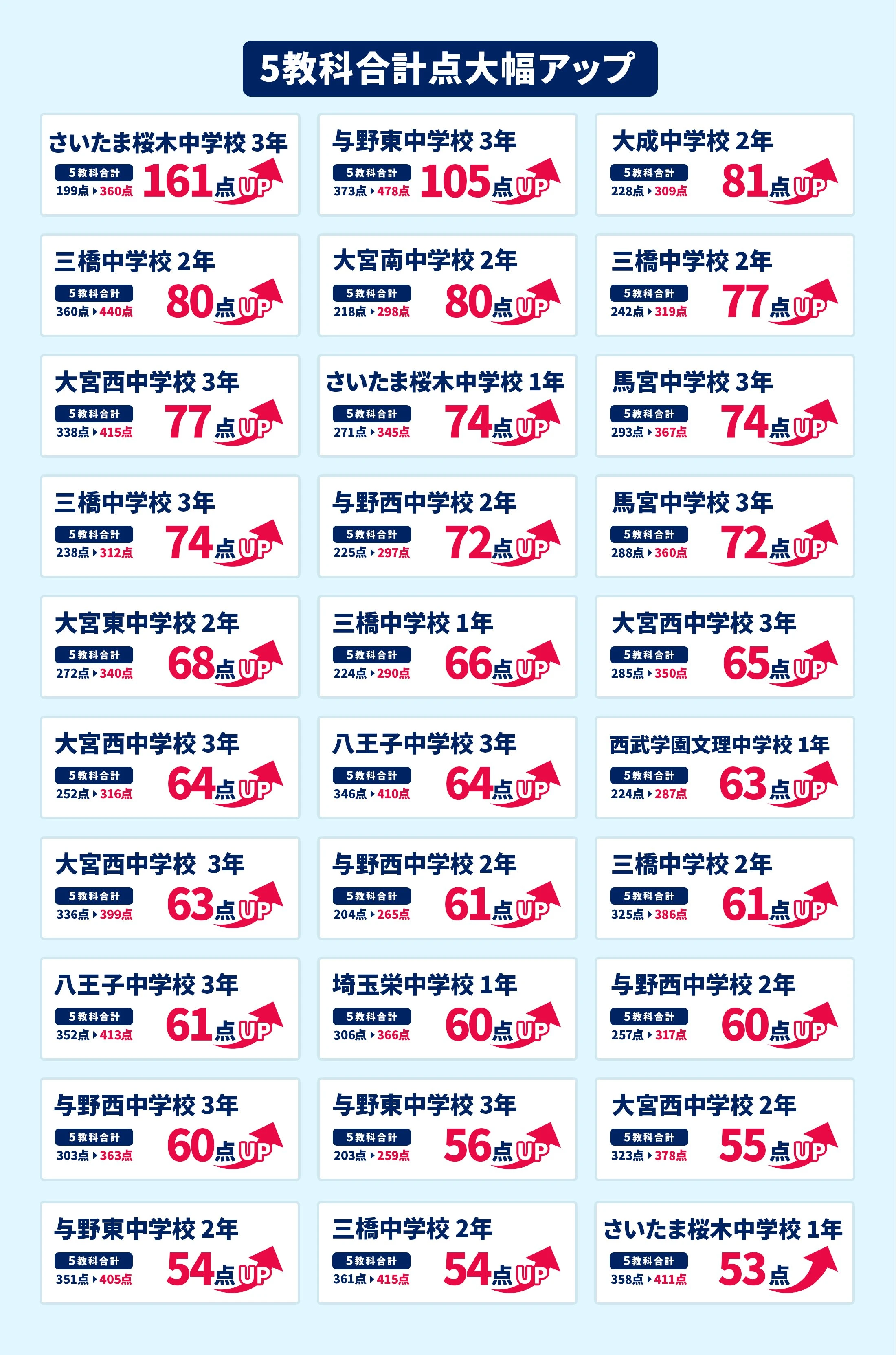 大宮校 定期テスト結果速報バナー