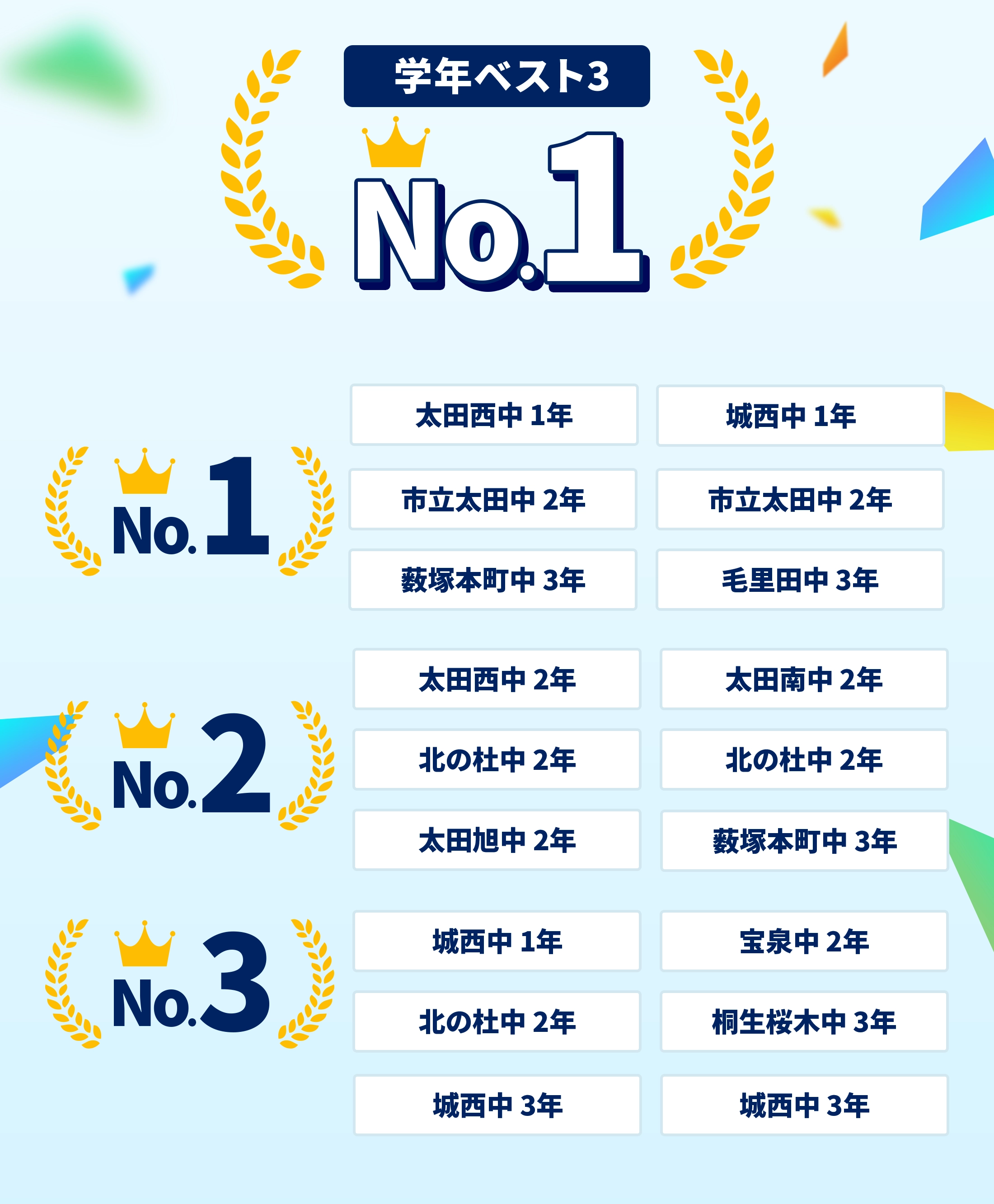 太田校 定期テスト結果速報バナー