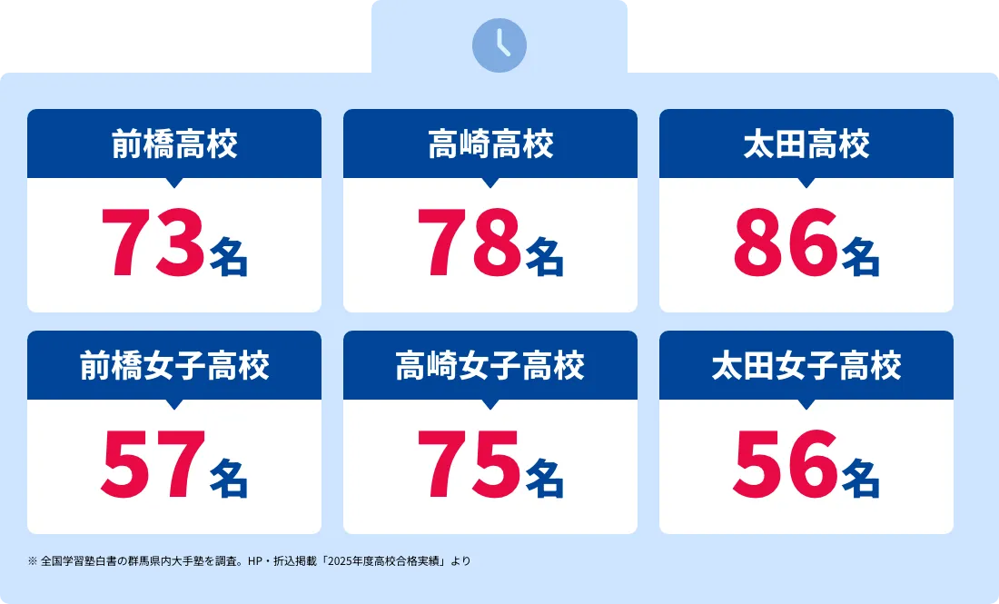 館林校 合格実績バナー02