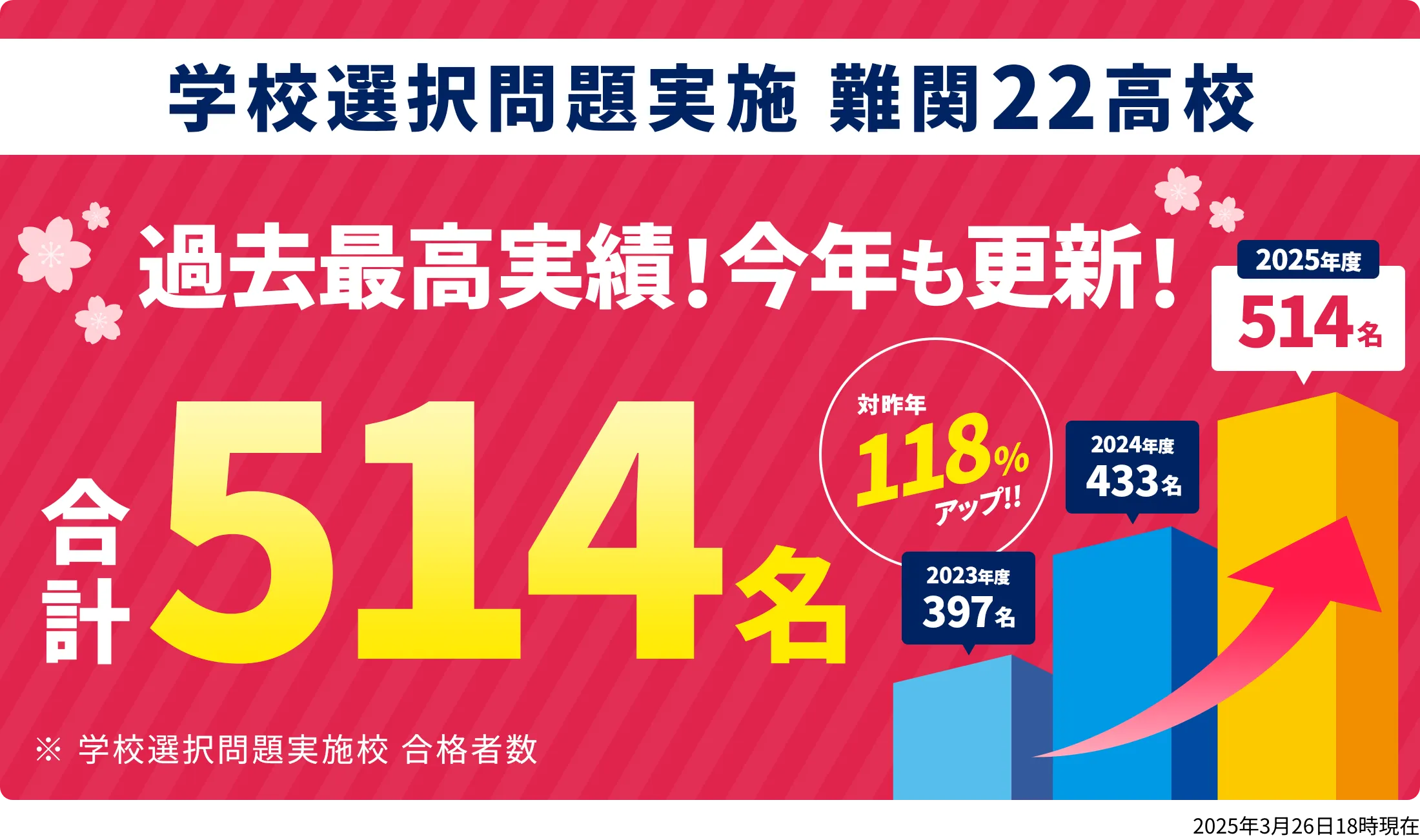 越谷レイクタウン校 合格実績バナー01