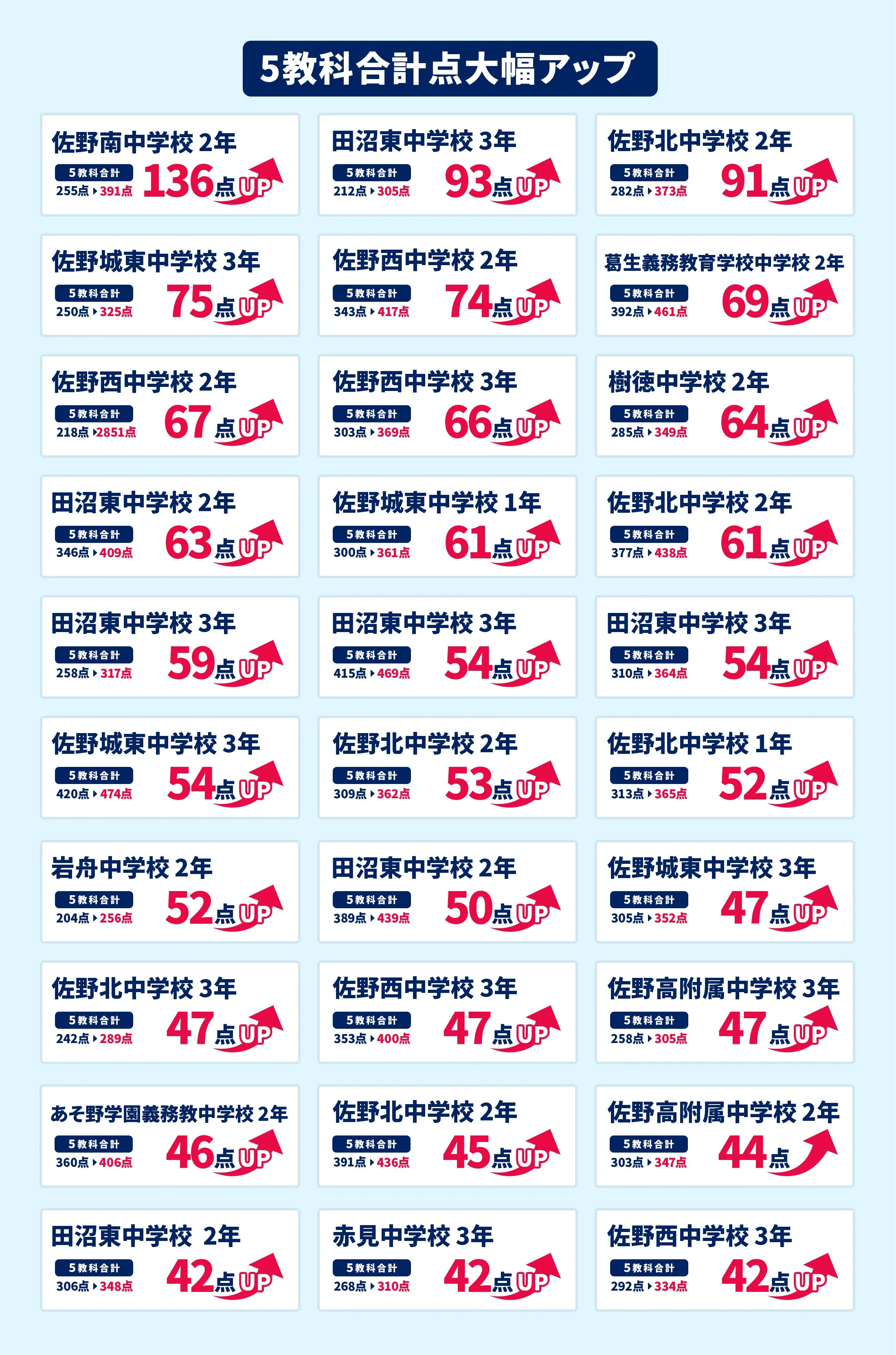 吉水校 定期テスト結果速報バナー