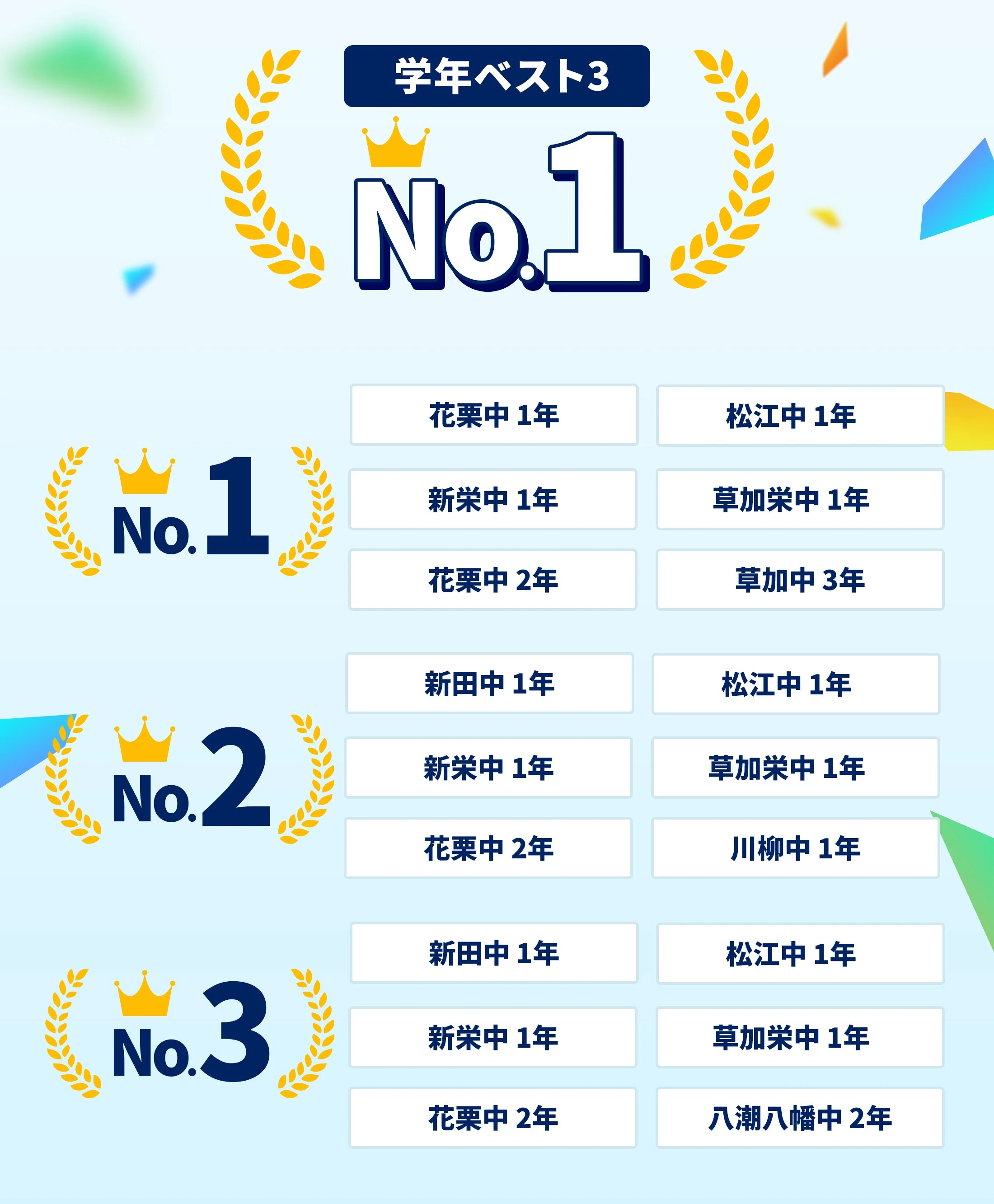 草加校 定期テスト結果速報バナー