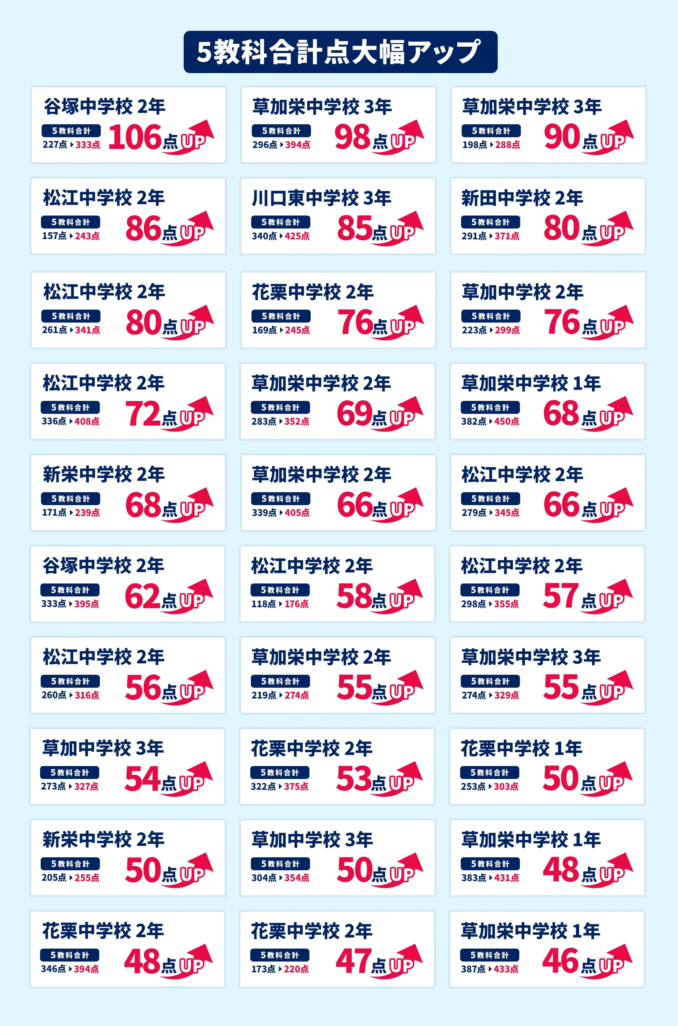 草加校 定期テスト結果速報バナー