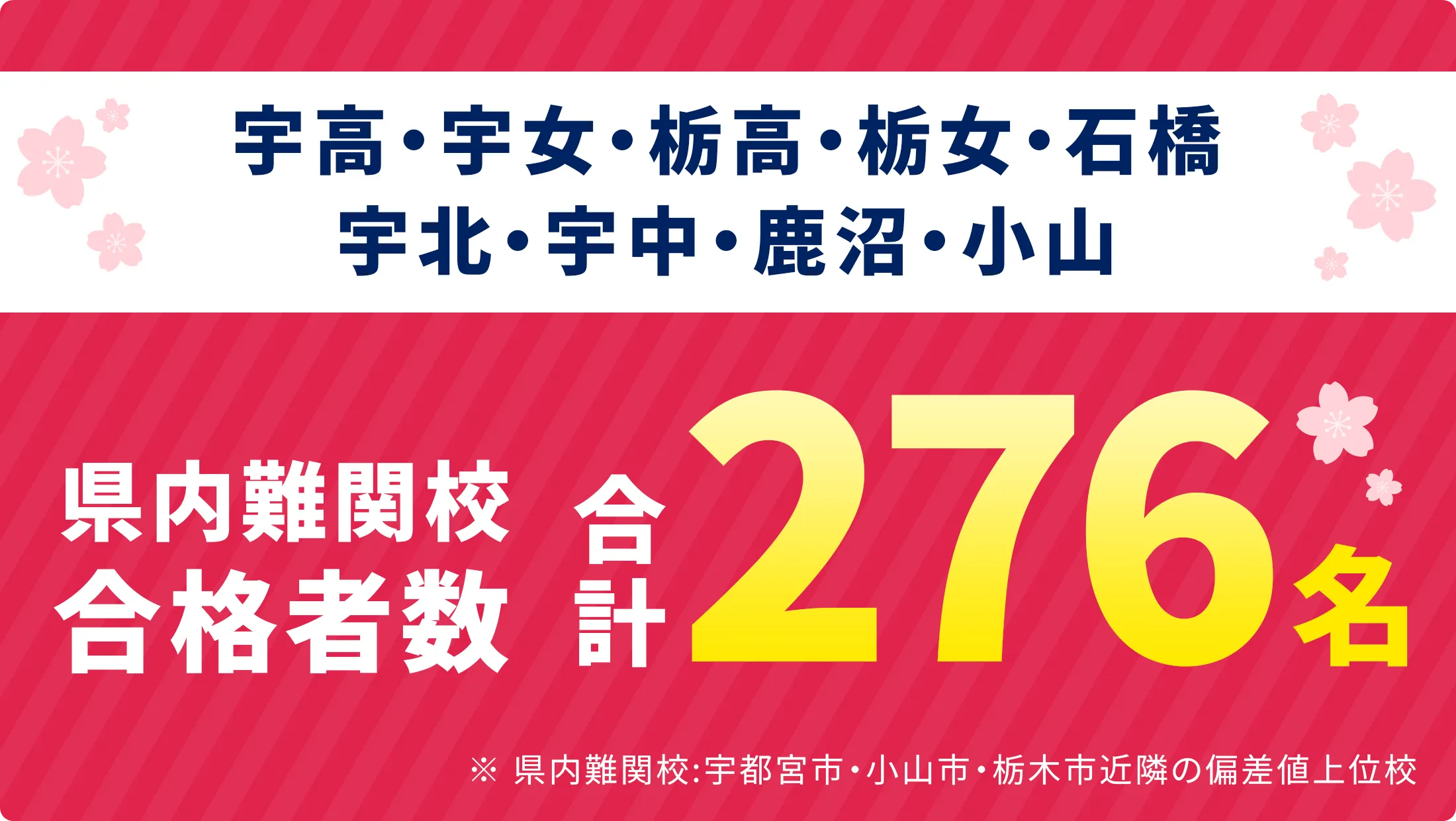 鹿沼校 合格実績バナー01