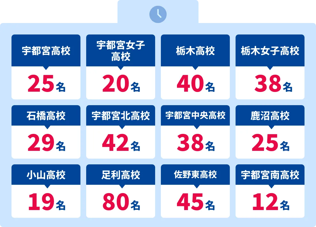 鹿沼校 合格実績バナー02