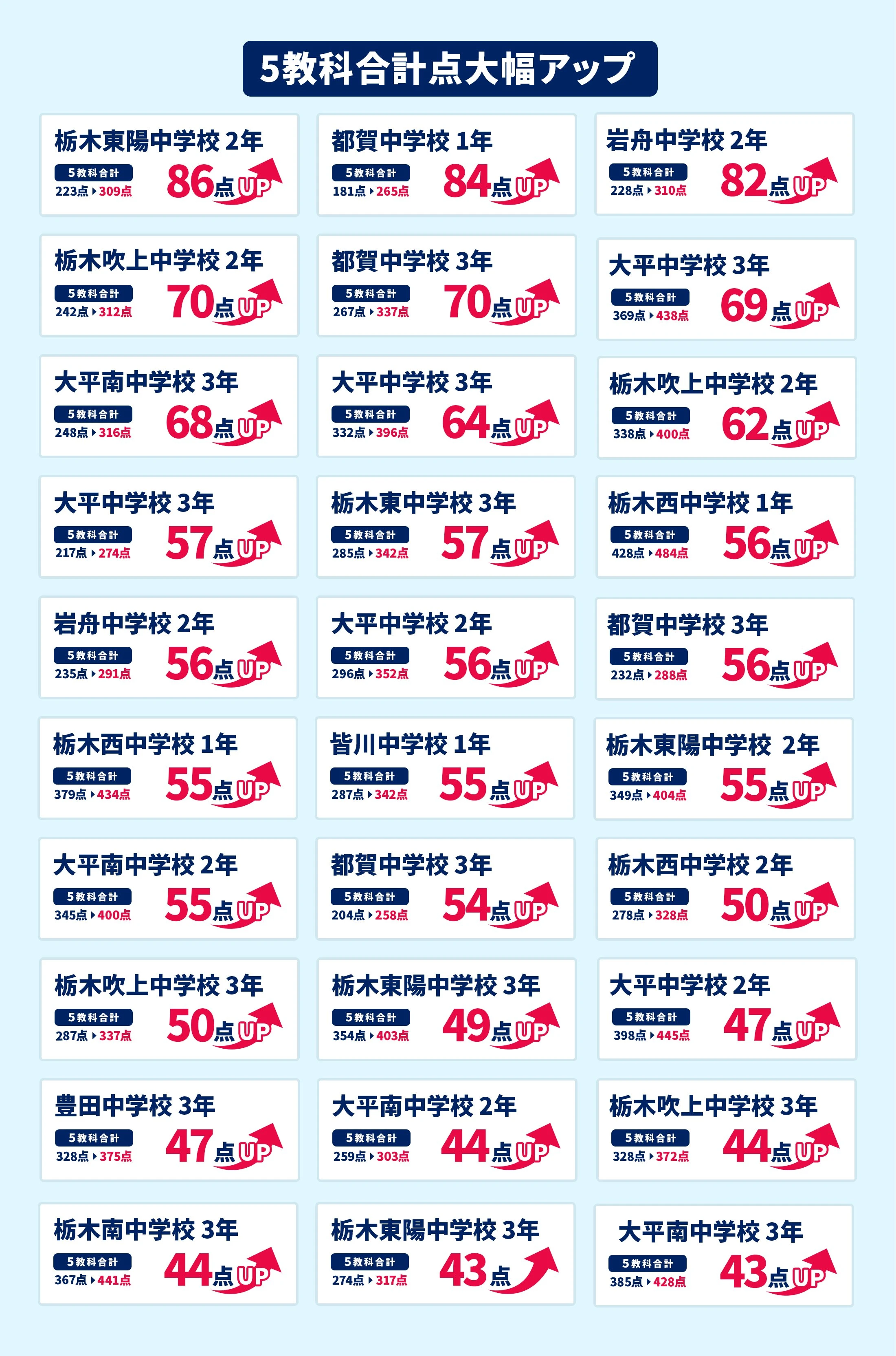 栃木校 定期テスト結果速報バナー