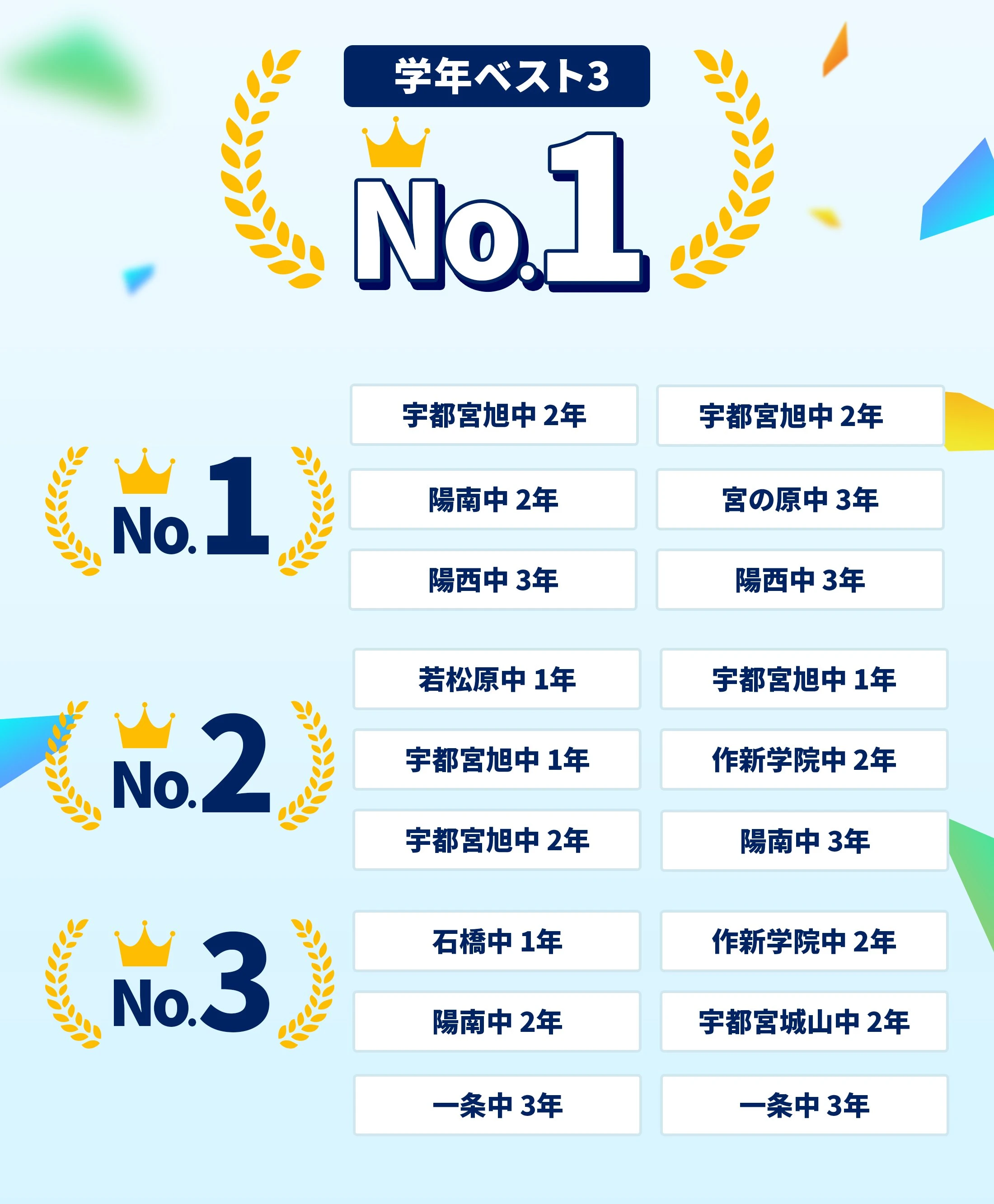 宇都宮中央校 定期テスト結果速報バナー