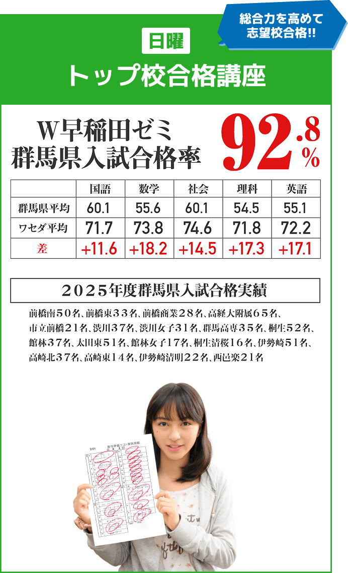 早稲田ゼミ