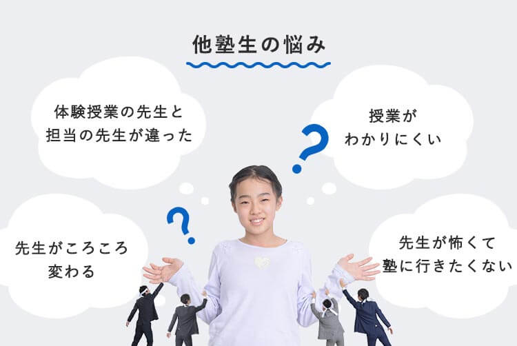 他塾生の悩み 先生がころころ 変わる 体験授業の先生と 担当の先生が違った 授業が わかりにくい 先生が怖くて 塾に行きたくないと思っている生徒