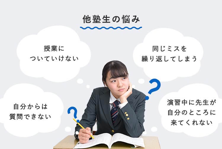 他塾生の悩み 自分からは 質問できない 授業に ついていけない 同じミスを 繰り返してしまう 演習中に先生が 自分のところに 来てくれないと思っている生徒