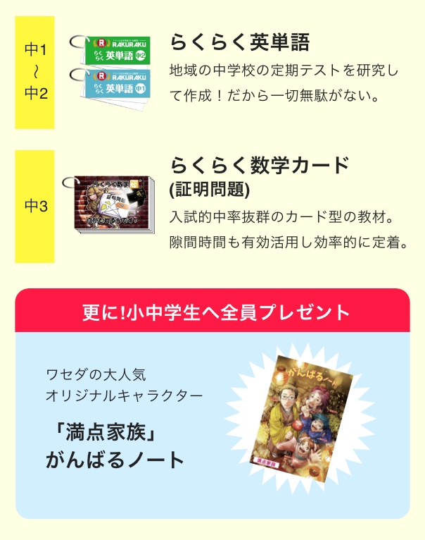 中1〜中 2らくらく英単語 地域の中学校の定期テストを研究して作成!だから一切無駄がない。中3 らくらく数学カード(証明問題) 入試的中率抜群のカード型の教材。隙間時間も有効活用し効率的に定着。更に!小中学生へ全員プレゼント ワセダの大人気 オリジナルキャラクター 「満点家族」がんばるノート