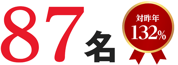 87名 対昨比 132%