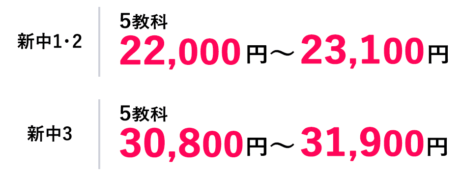 中1・2 5教科 22,000円= 23,100円 中3 5教科 30,800円~31,900円